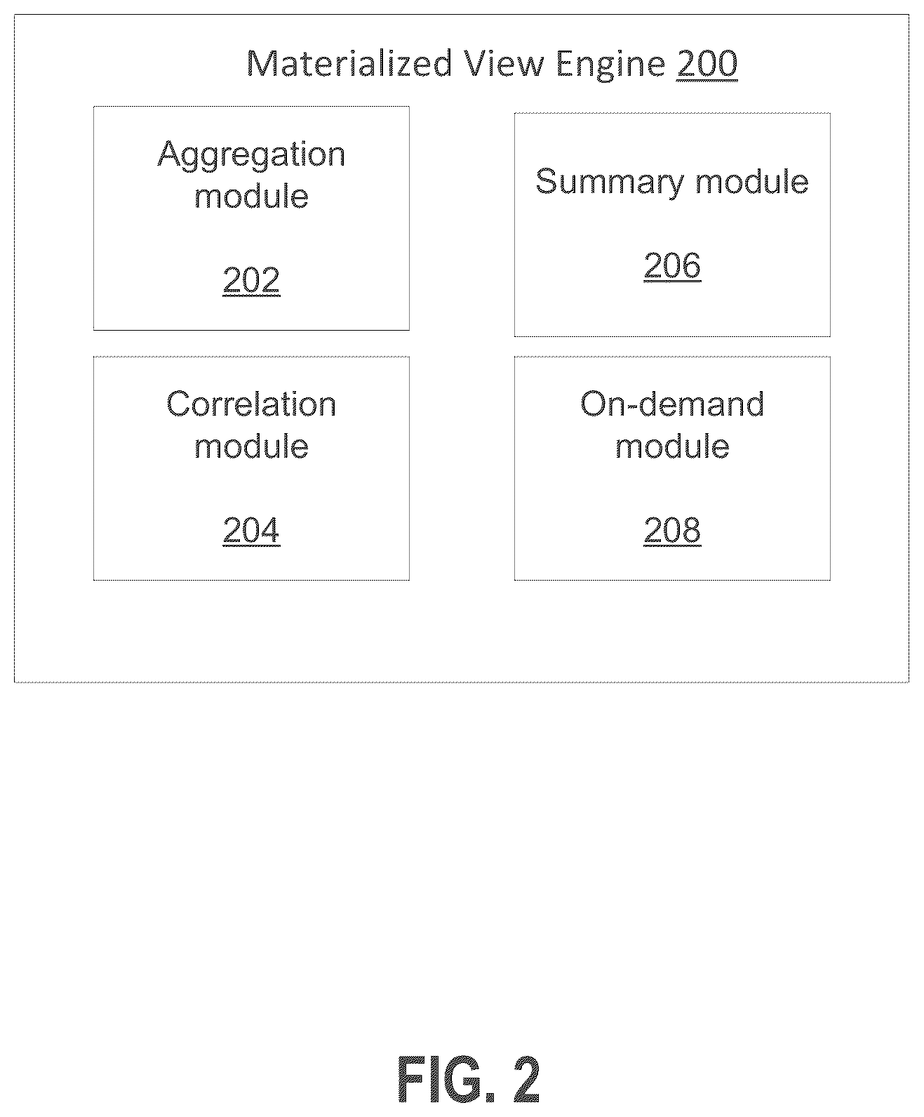 Patent US12147426 Figure 2 – Computerized systems and methods for materialized view matching