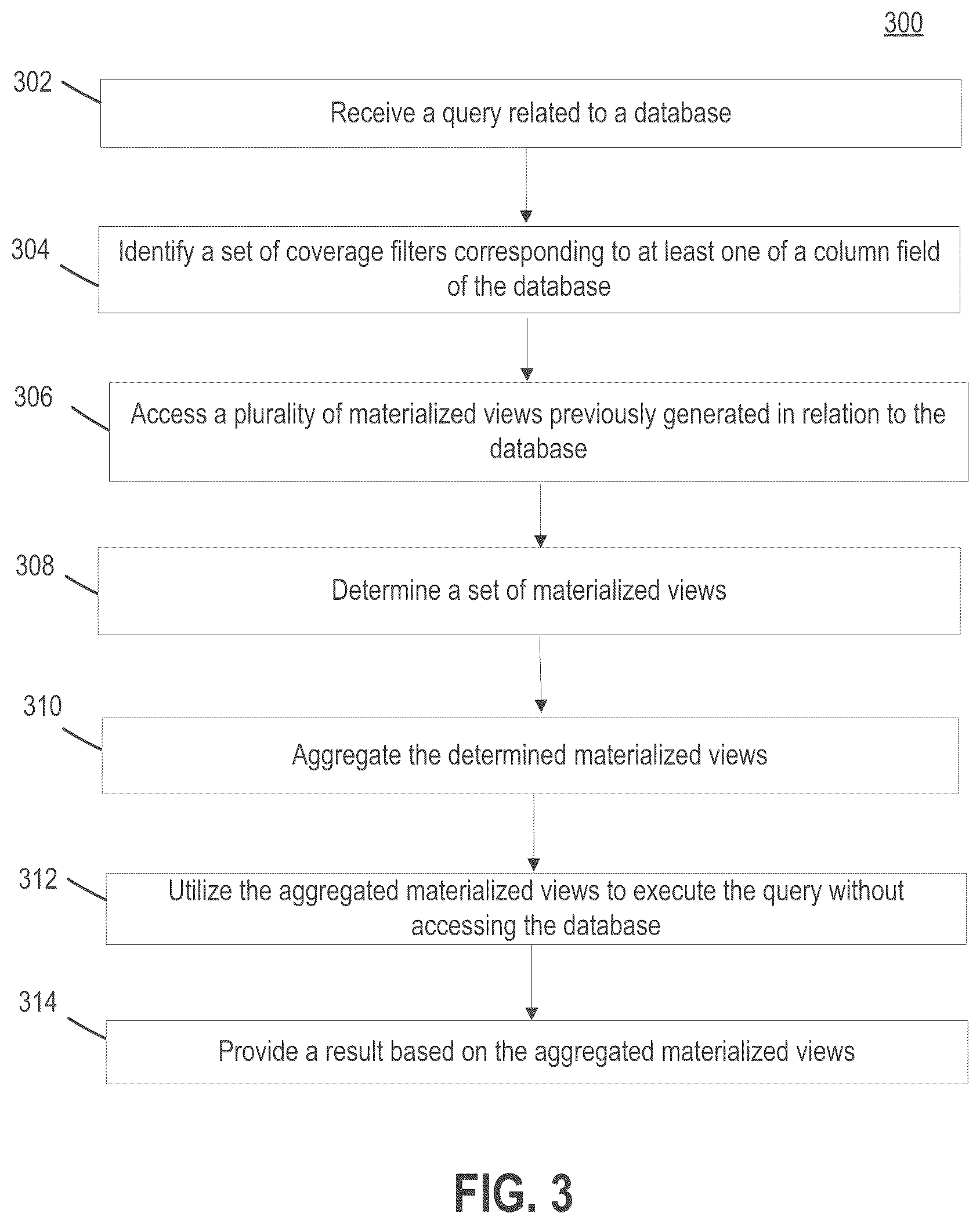 Patent US12147426 Figure 3 – Computerized systems and methods for materialized view matching