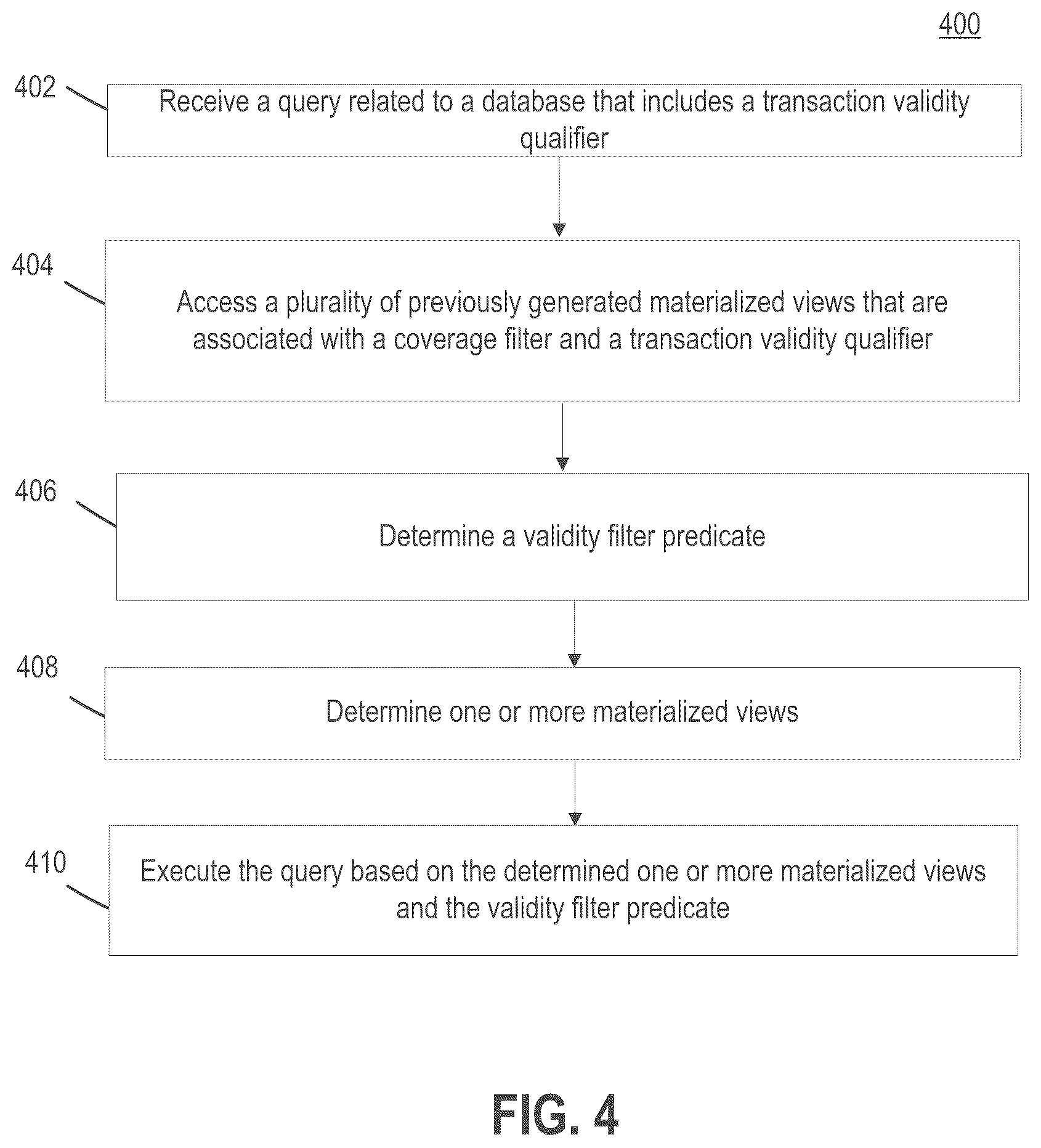 Patent US12147426 Figure 4 – Computerized systems and methods for materialized view matching
