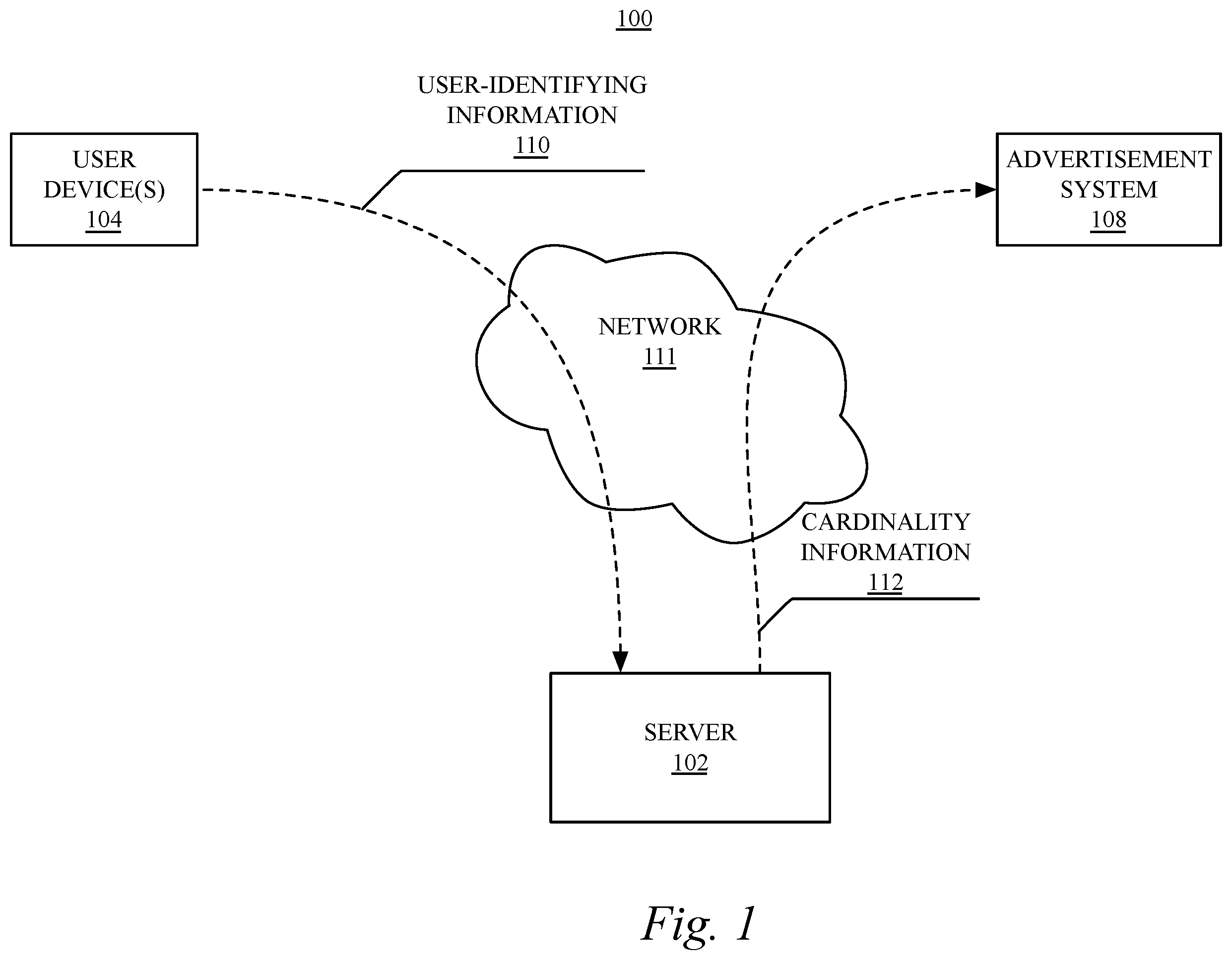 Patent US12147427 Figure 1 – Method and system for estimating the cardinality of information