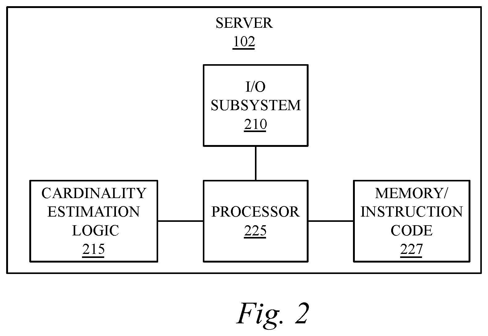 Patent US12147427 Figure 2 – Method and system for estimating the cardinality of information
