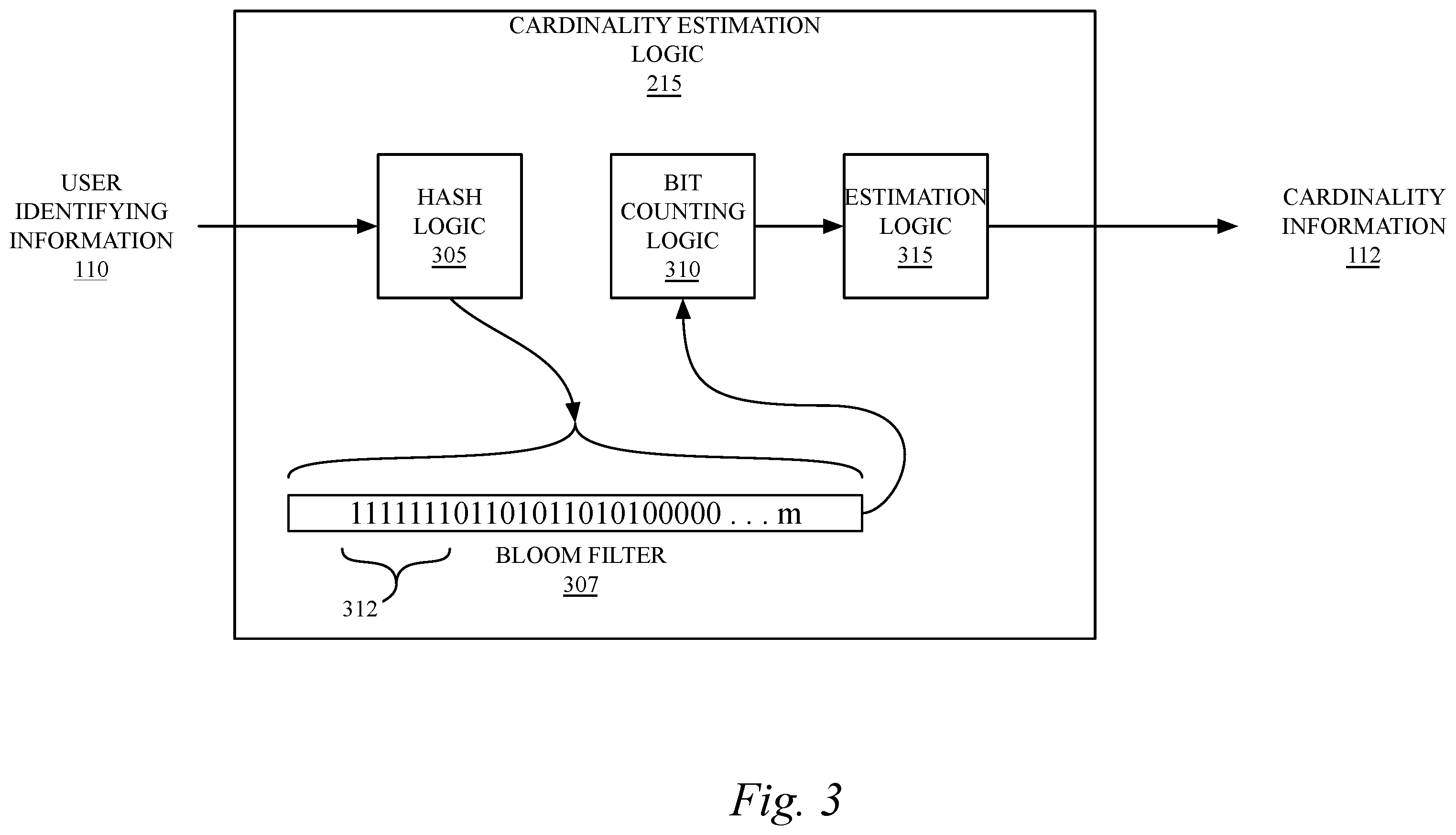 Patent US12147427 Figure 3 – Method and system for estimating the cardinality of information