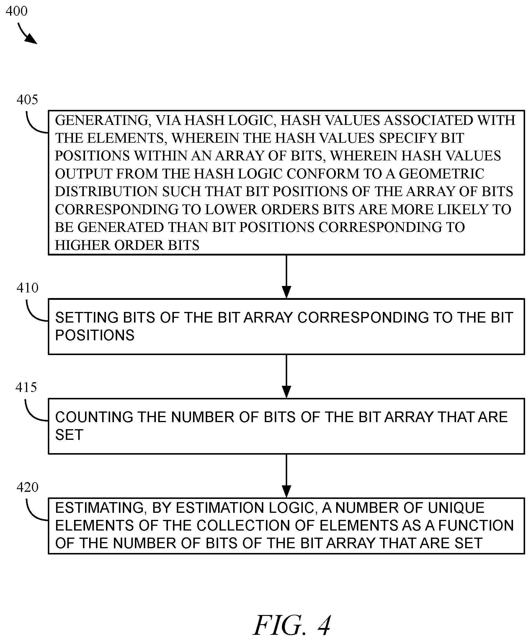 Patent US12147427 Figure 4 – Method and system for estimating the cardinality of information
