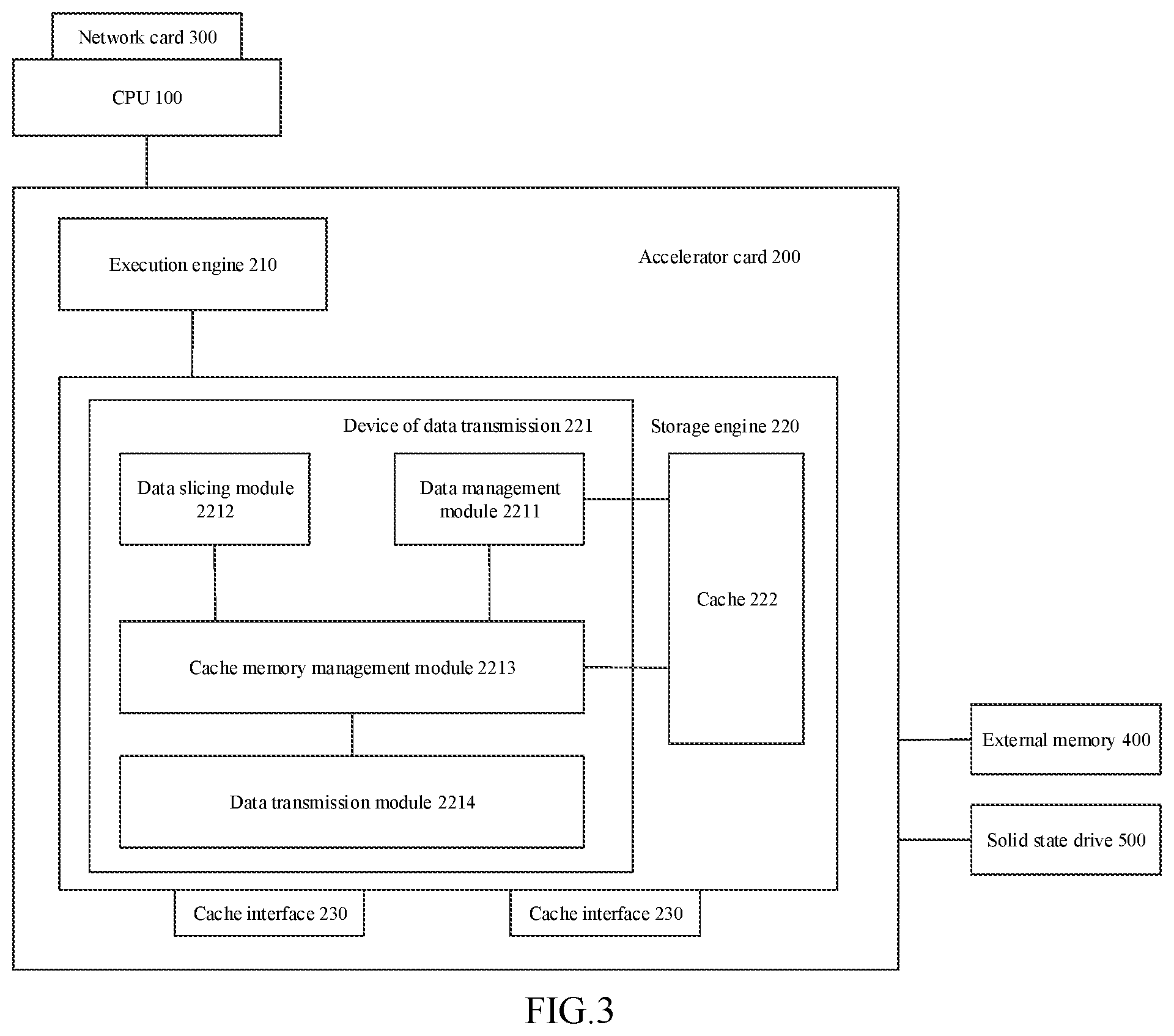 Patent US12147429 Figure 2 – Method and device of data transmission