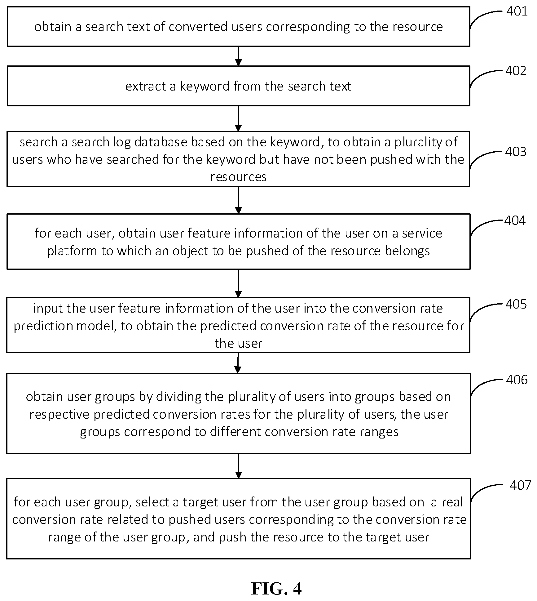 Patent US12147431 Figure 3 – Method and apparatus for pushing resource, and storage medium