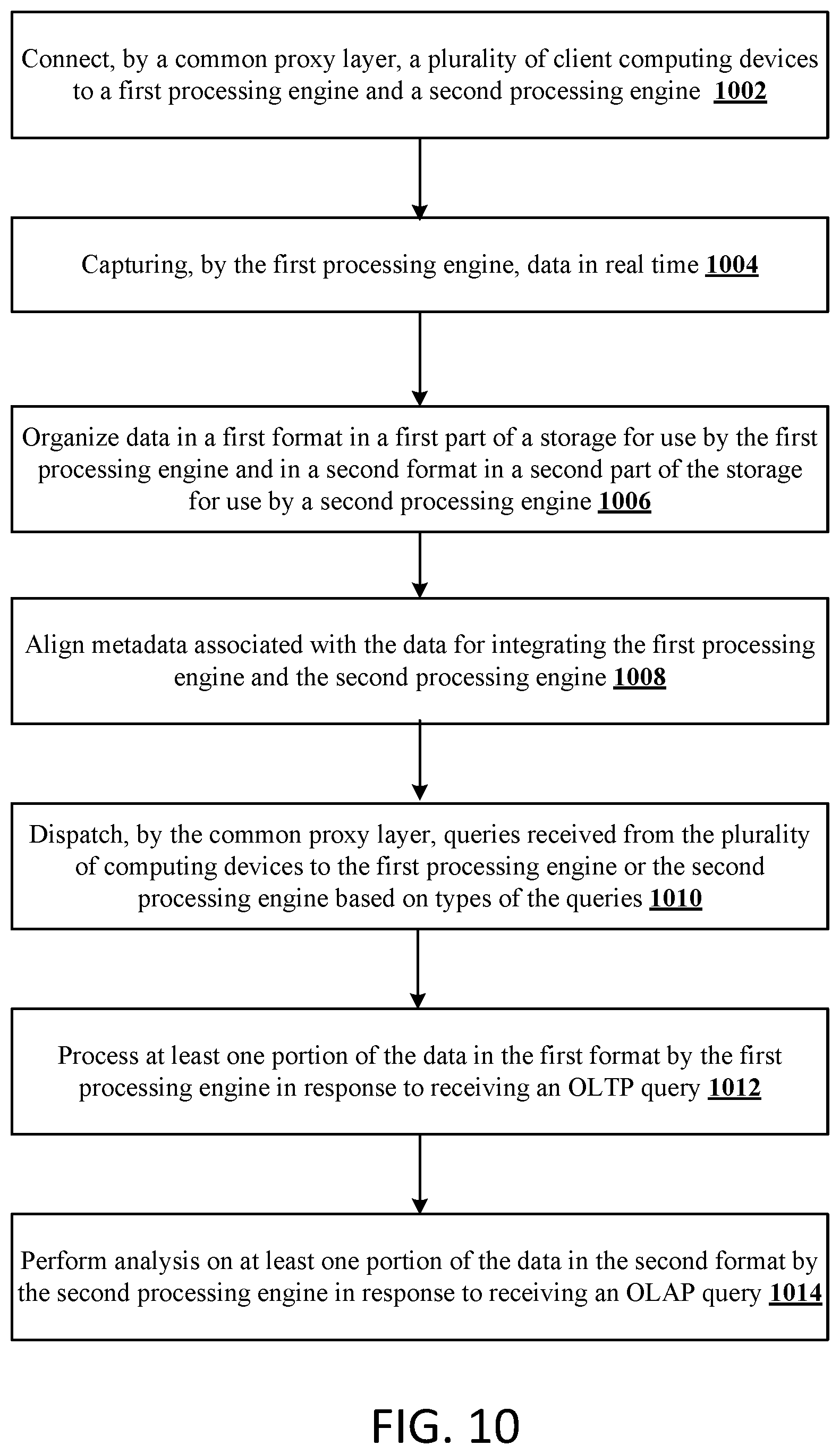 Patent US12147432 Figure 11 – Hybrid data processing system and method
