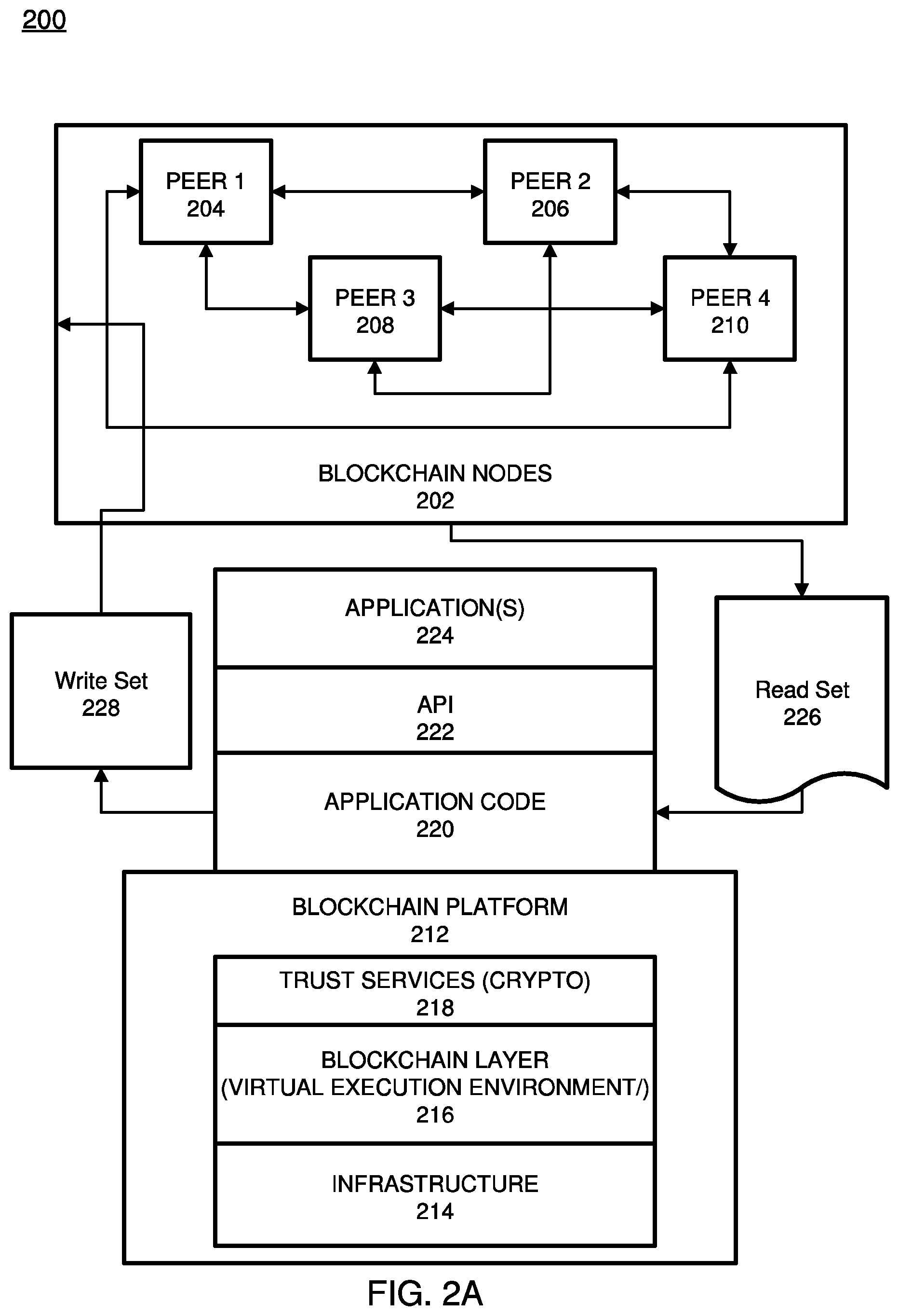 Patent US12147435 Figure 2 – Blockchain implementing reliability database