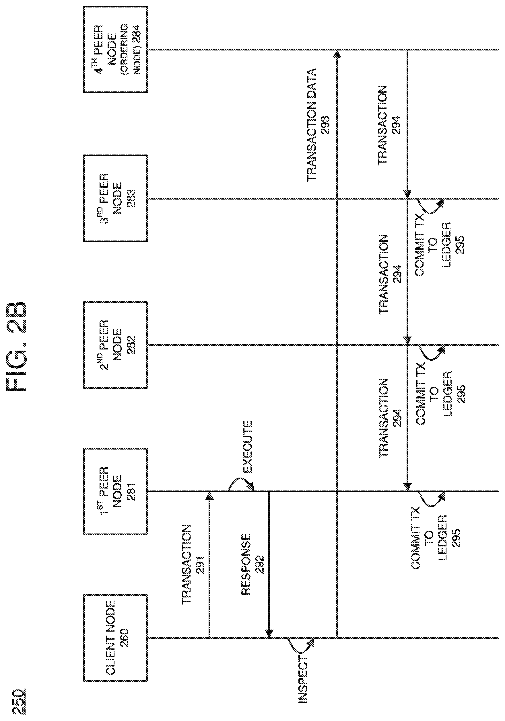Patent US12147435 Figure 3 – Blockchain implementing reliability database