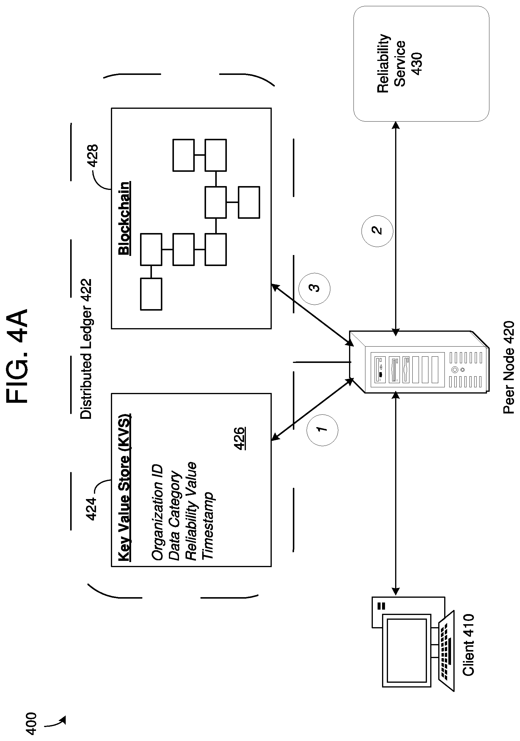 Patent US12147435 Figure 5 – Blockchain implementing reliability database