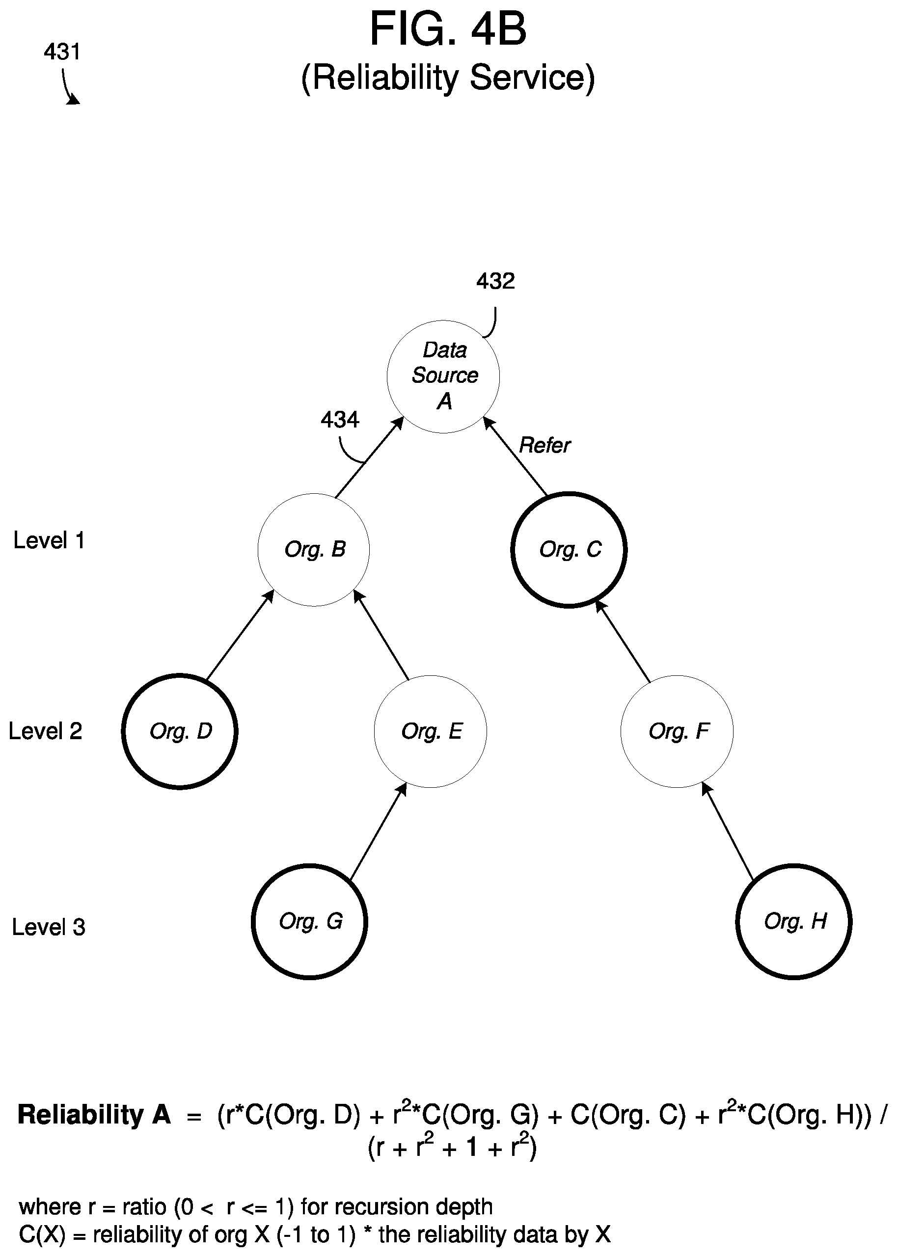 Patent US12147435 Figure 6 – Blockchain implementing reliability database