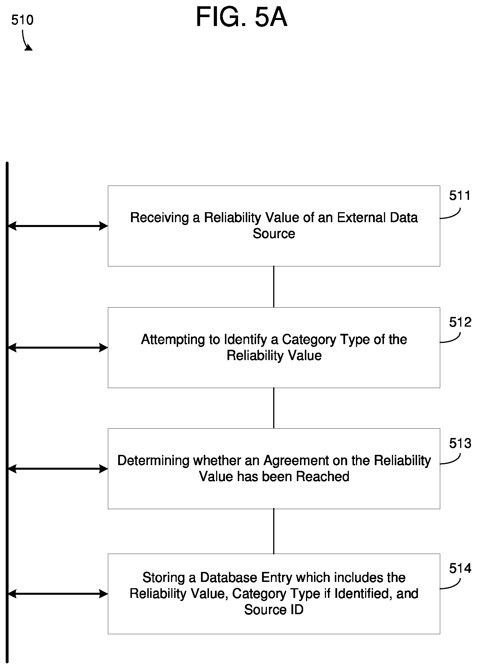 Patent US12147435 Figure 7 – Blockchain implementing reliability database