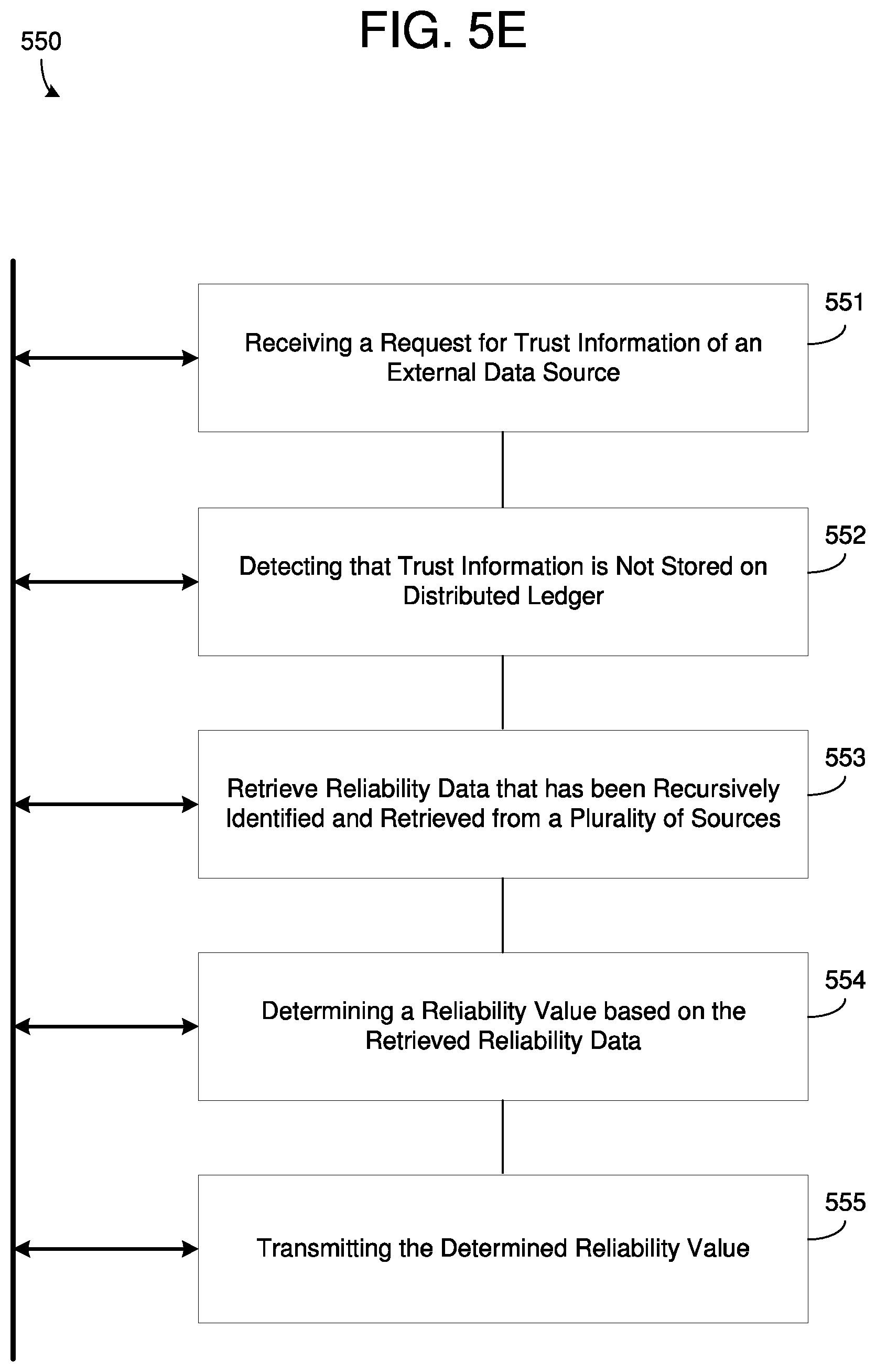 Patent US12147435 Figure 11 – Blockchain implementing reliability database