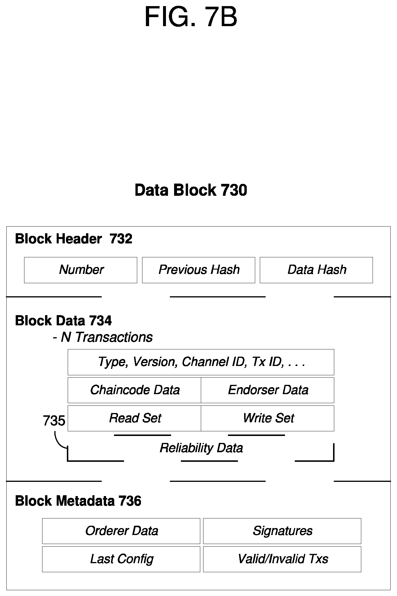 Patent US12147435 Figure 18 – Blockchain implementing reliability database