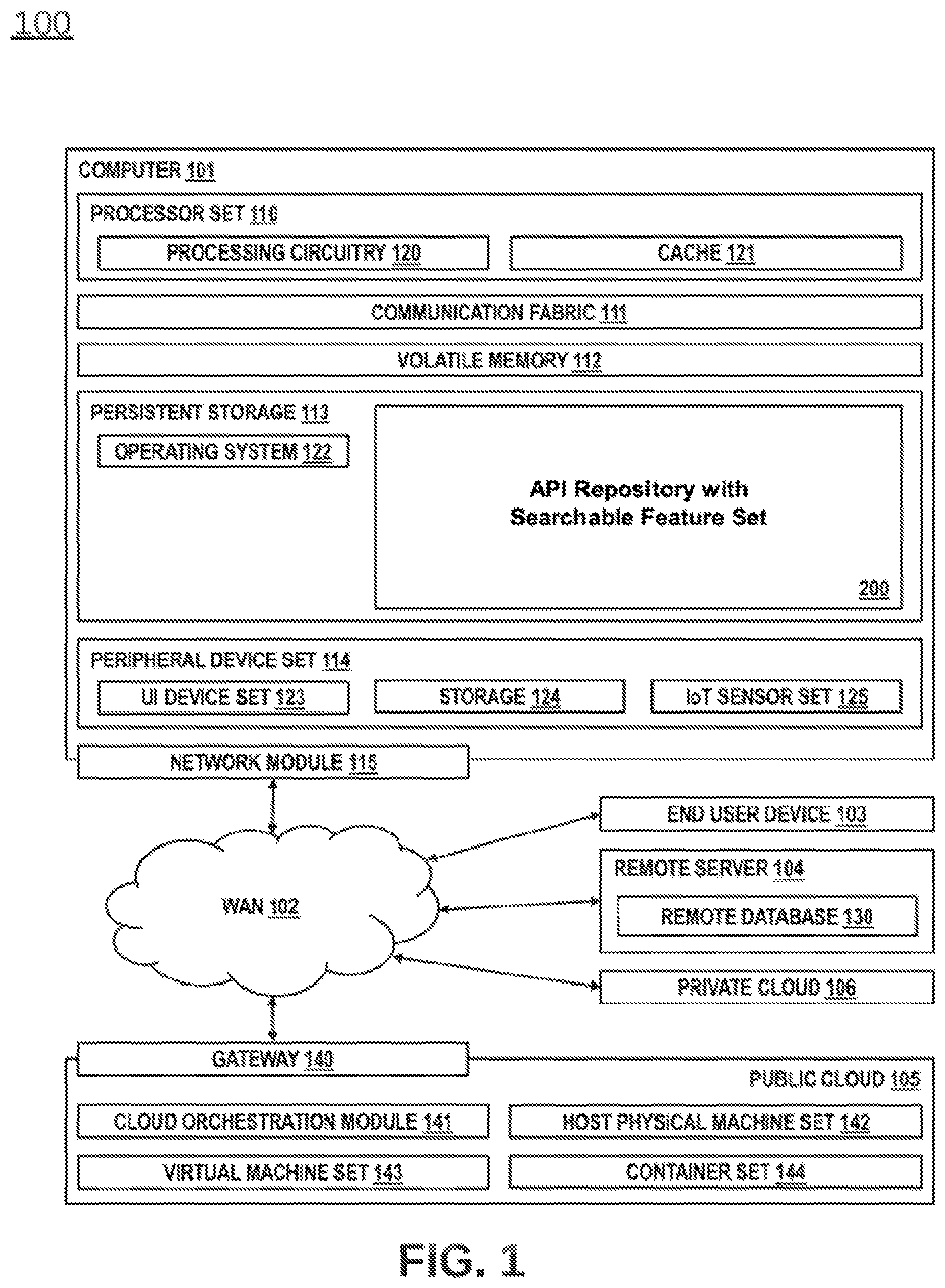 Patent US12147438 Figure 1 – API repository with searchable feature set