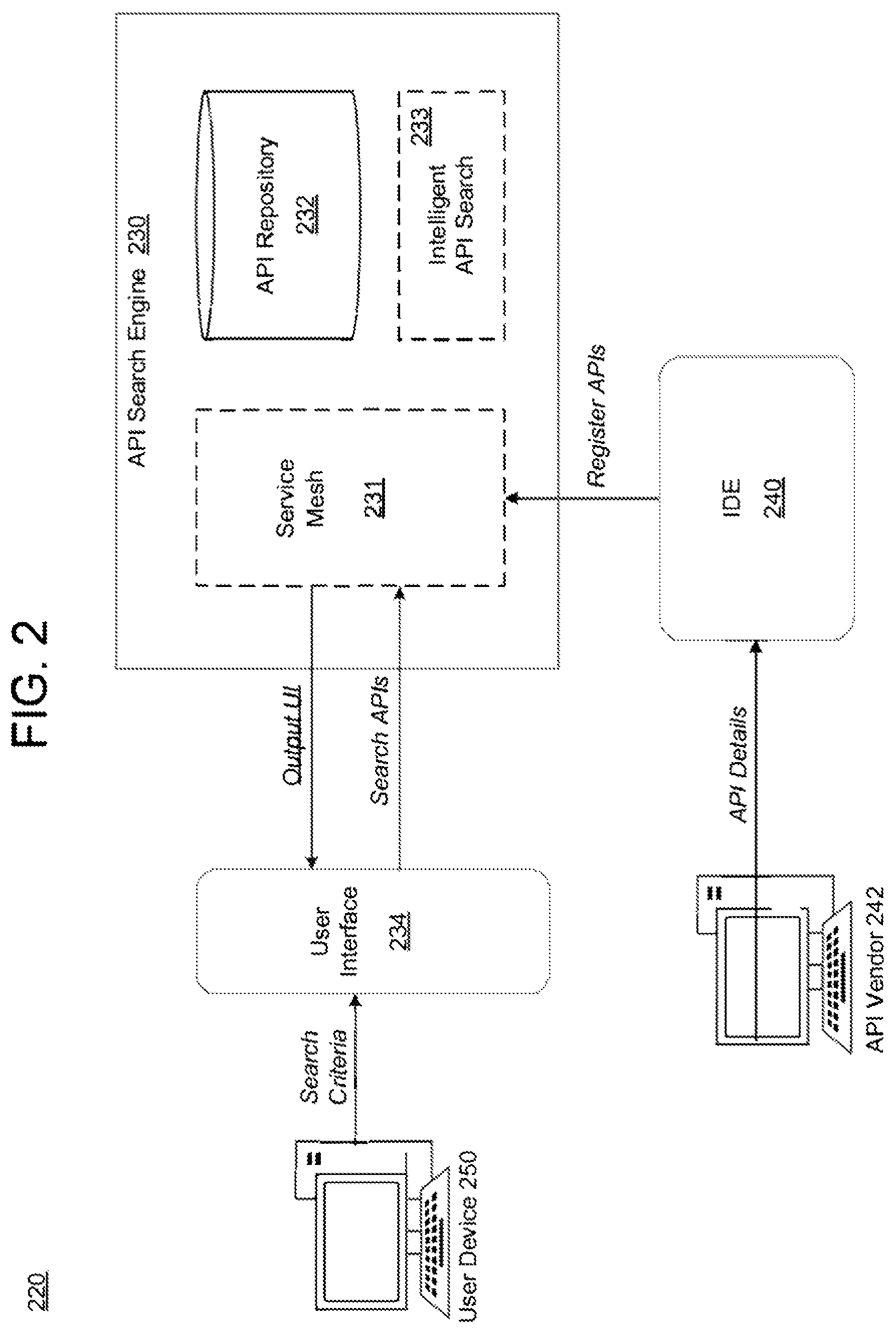 Patent US12147438 Figure 2 – API repository with searchable feature set