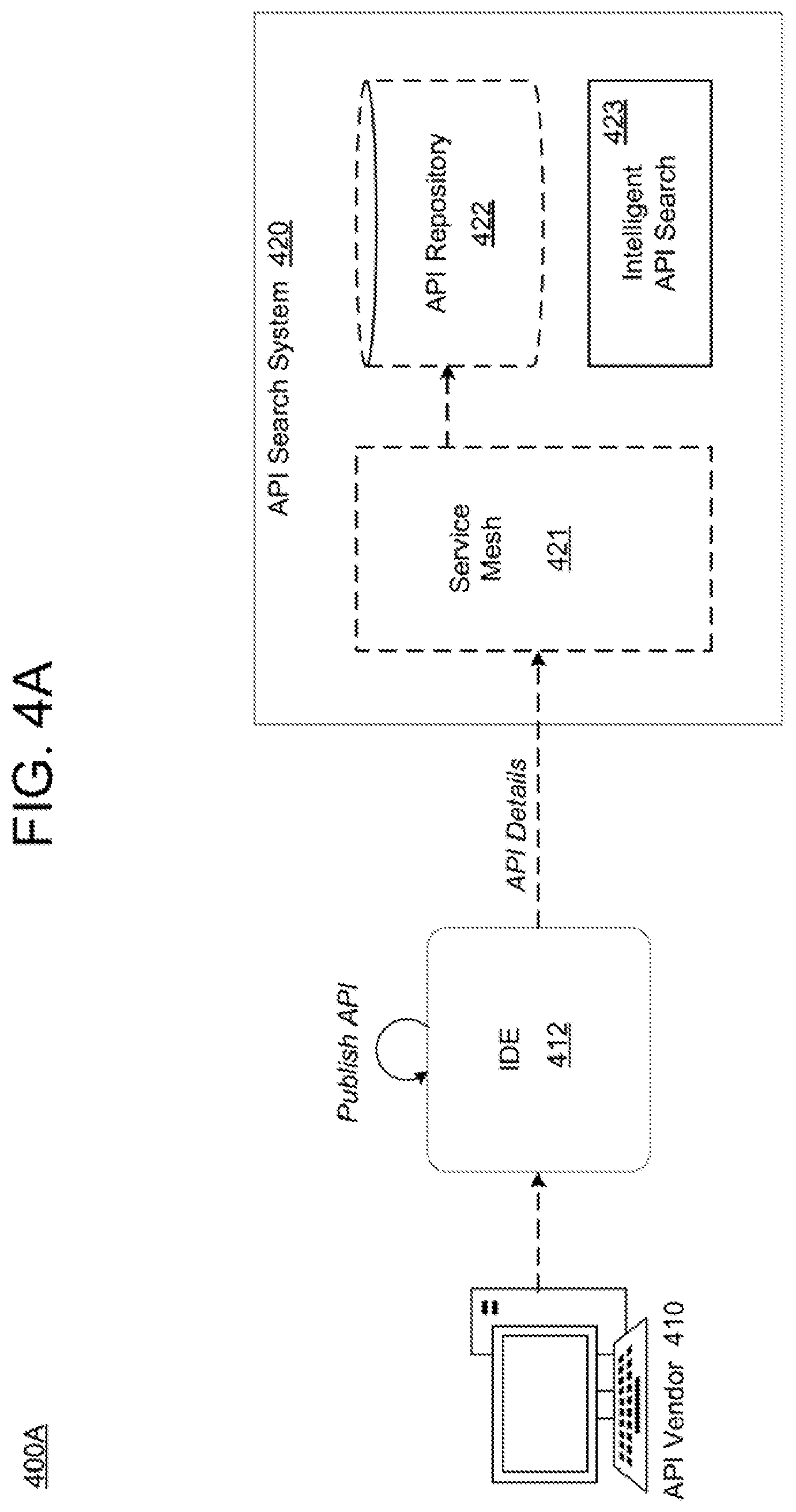 Patent US12147438 Figure 8 – API repository with searchable feature set