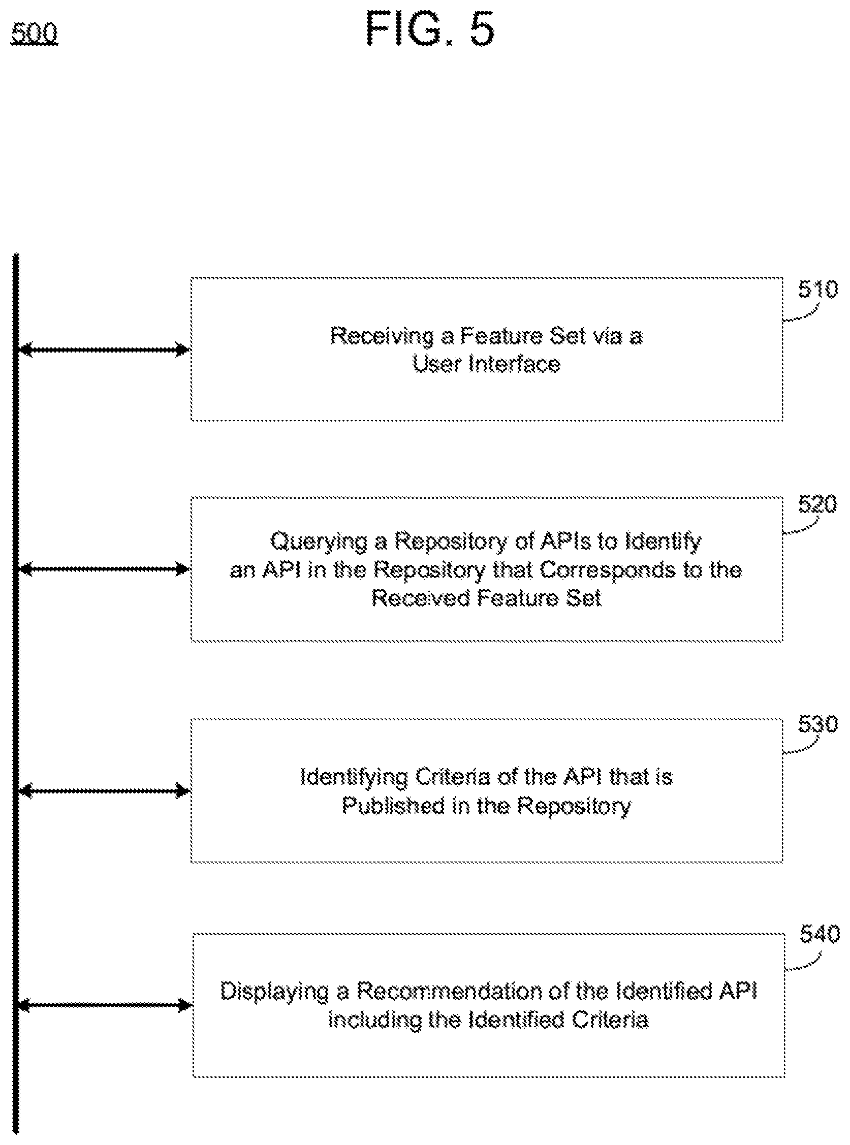 Patent US12147438 Figure 13 – API repository with searchable feature set