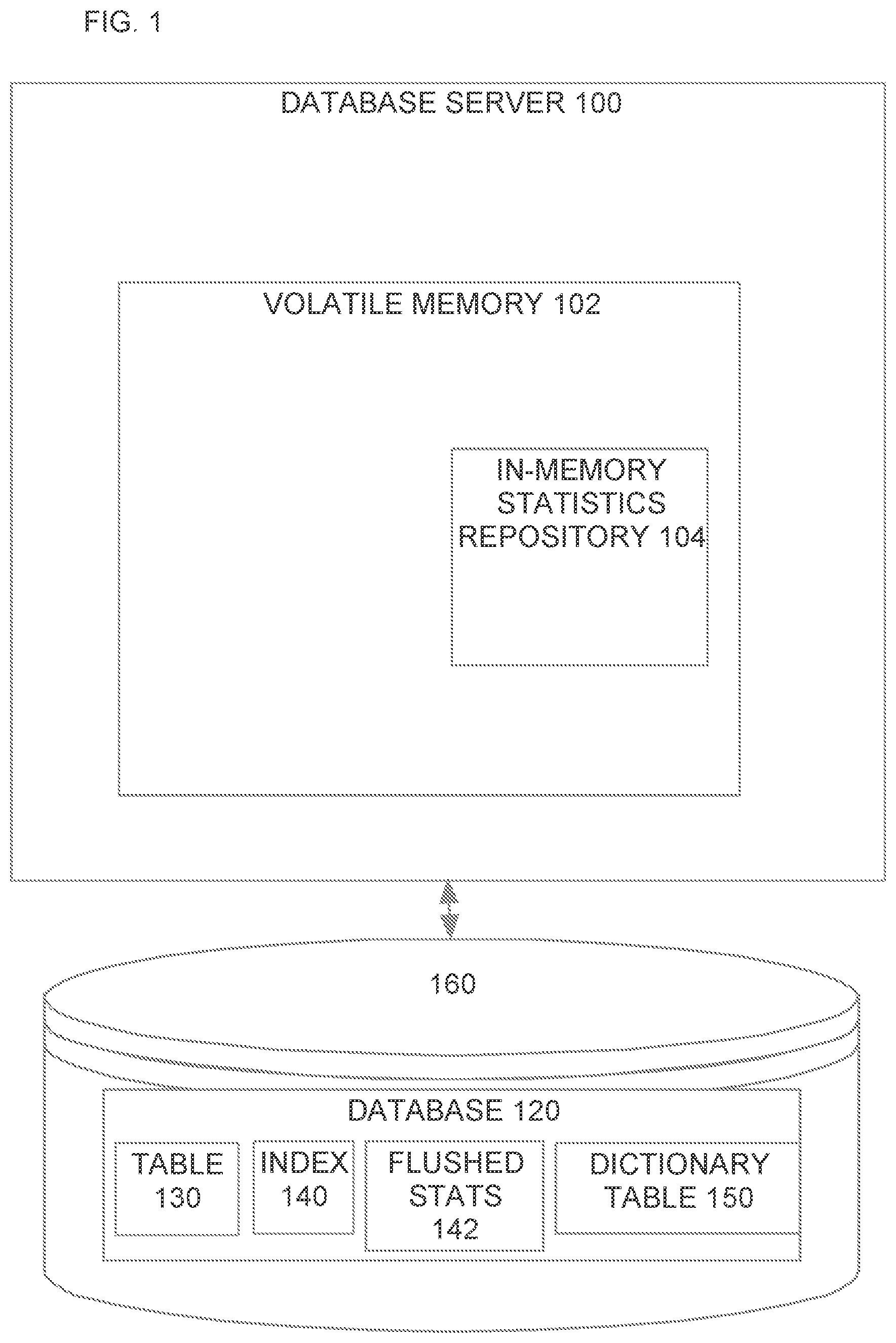 Patent US12147440 Figure 1 – Techniques for maintaining statistics in a database system