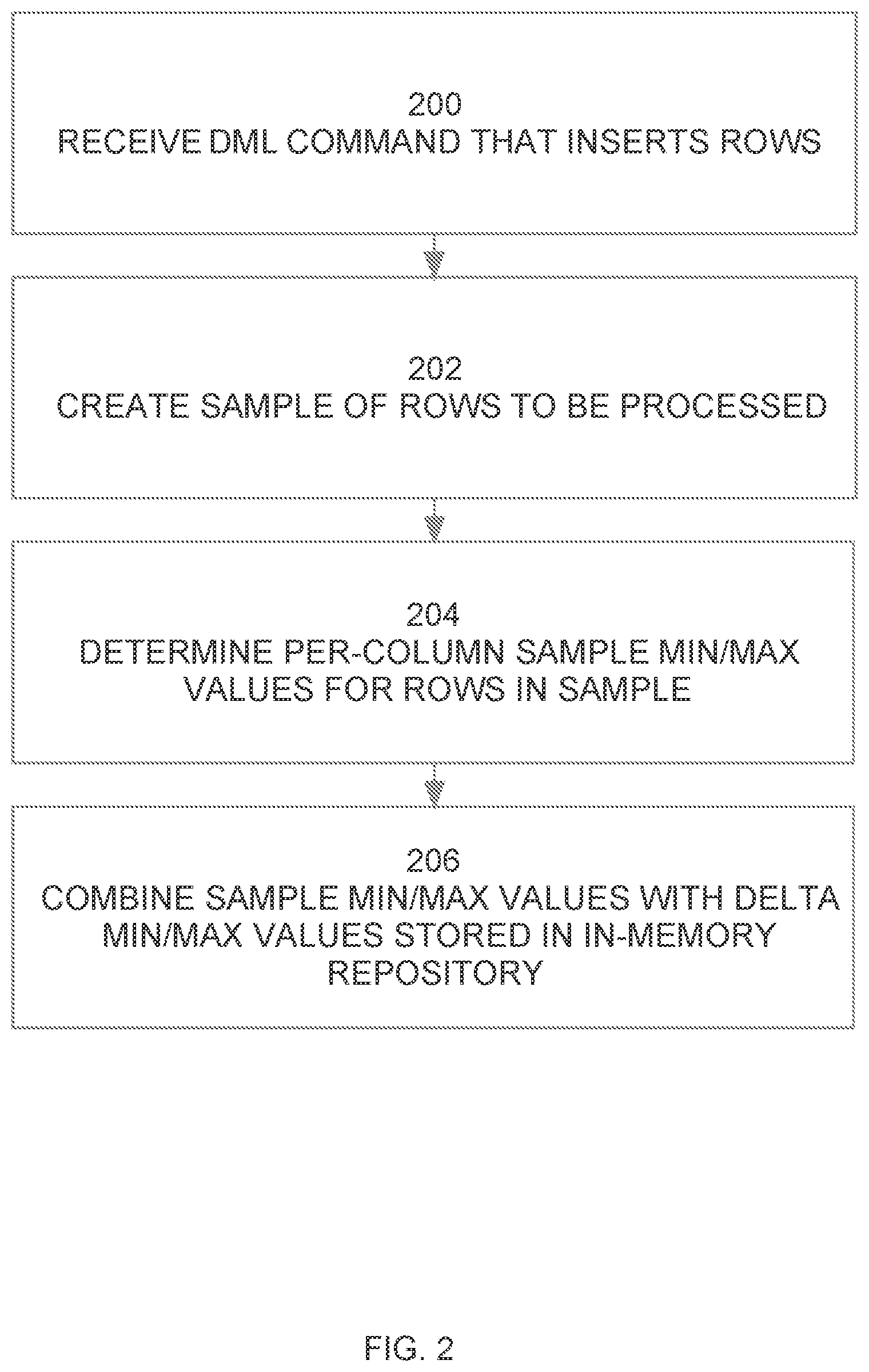 Patent US12147440 Figure 2 – Techniques for maintaining statistics in a database system