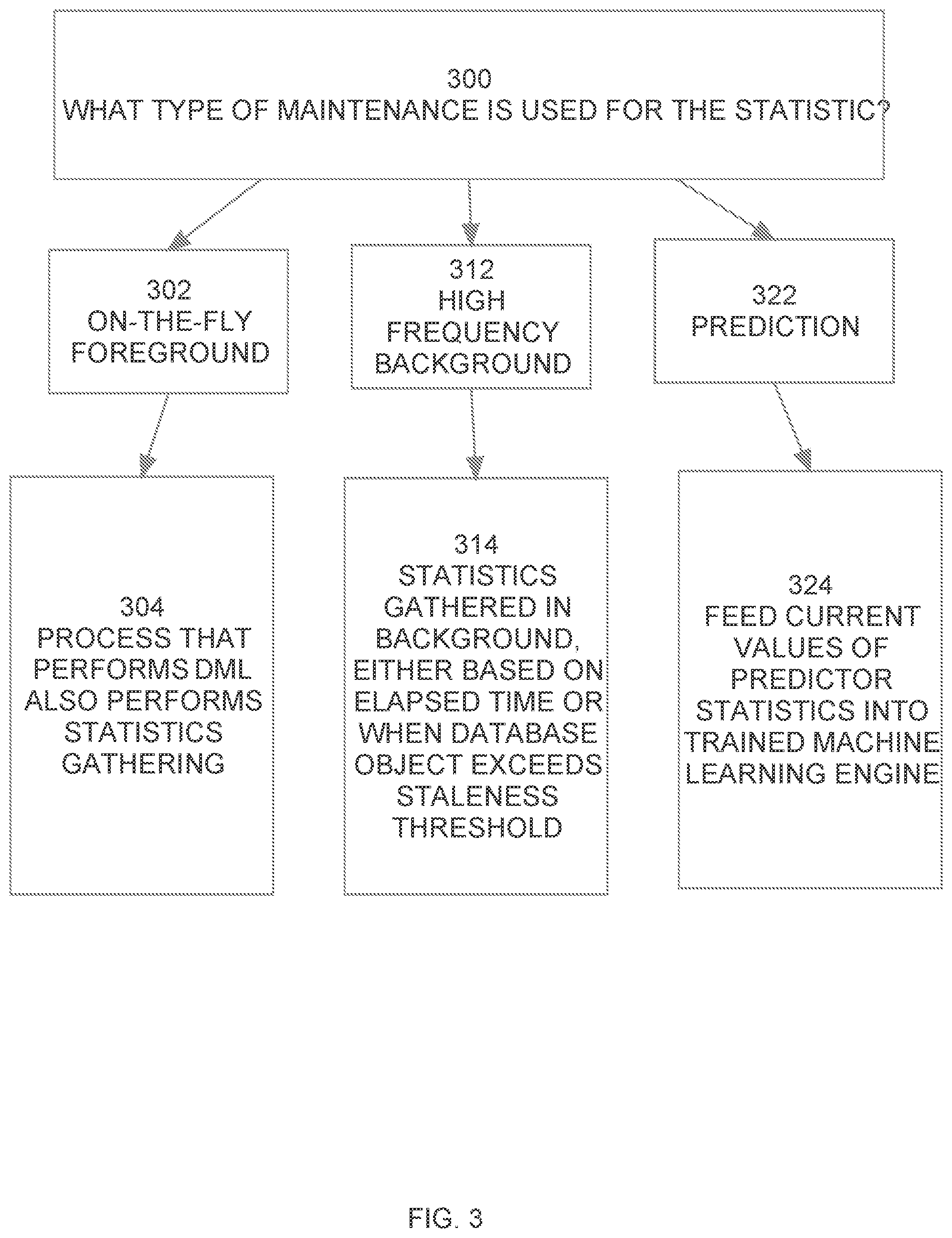 Patent US12147440 Figure 3 – Techniques for maintaining statistics in a database system