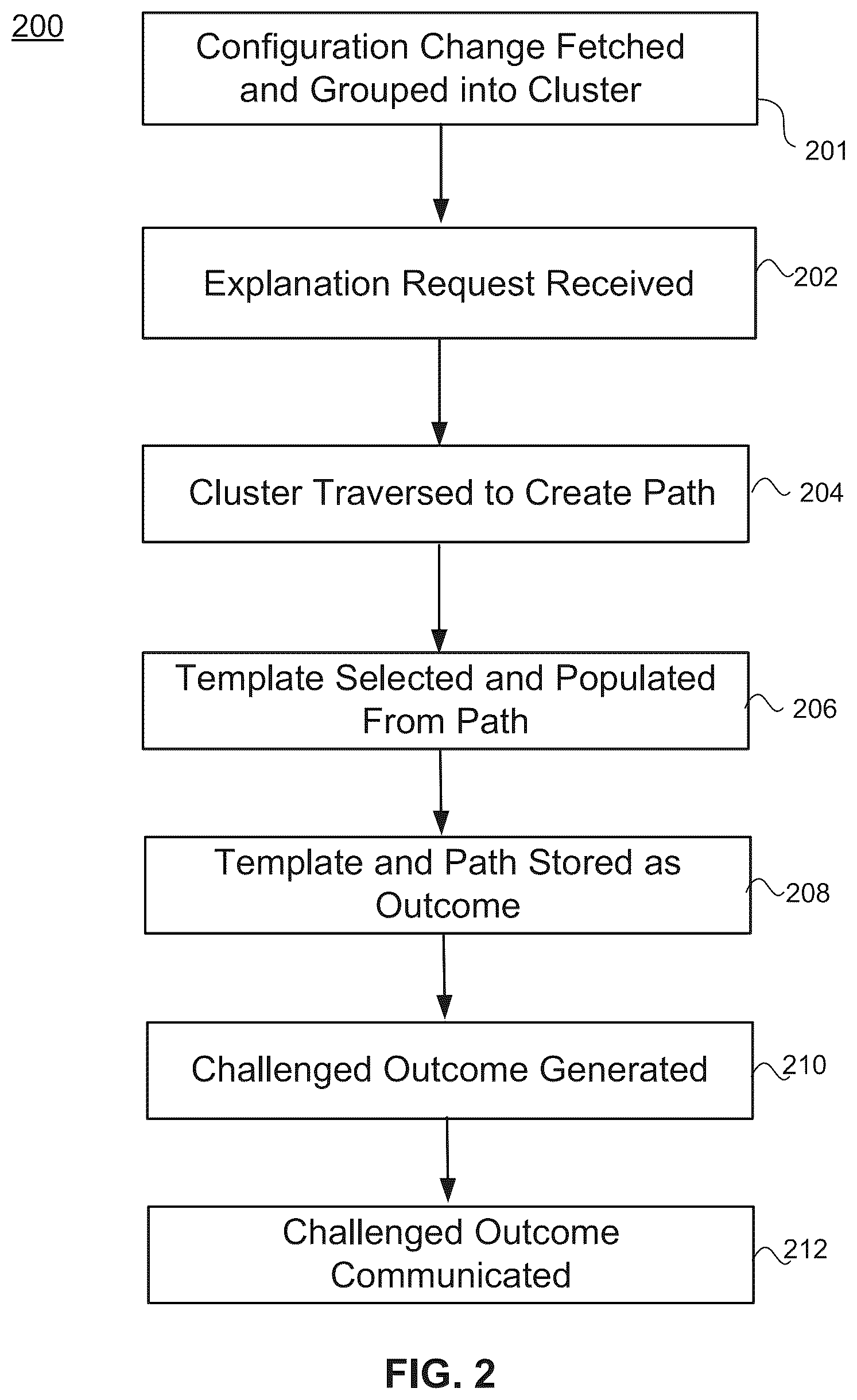 Patent US12147442 Figure 3 – Explanation of computation result using challenge function