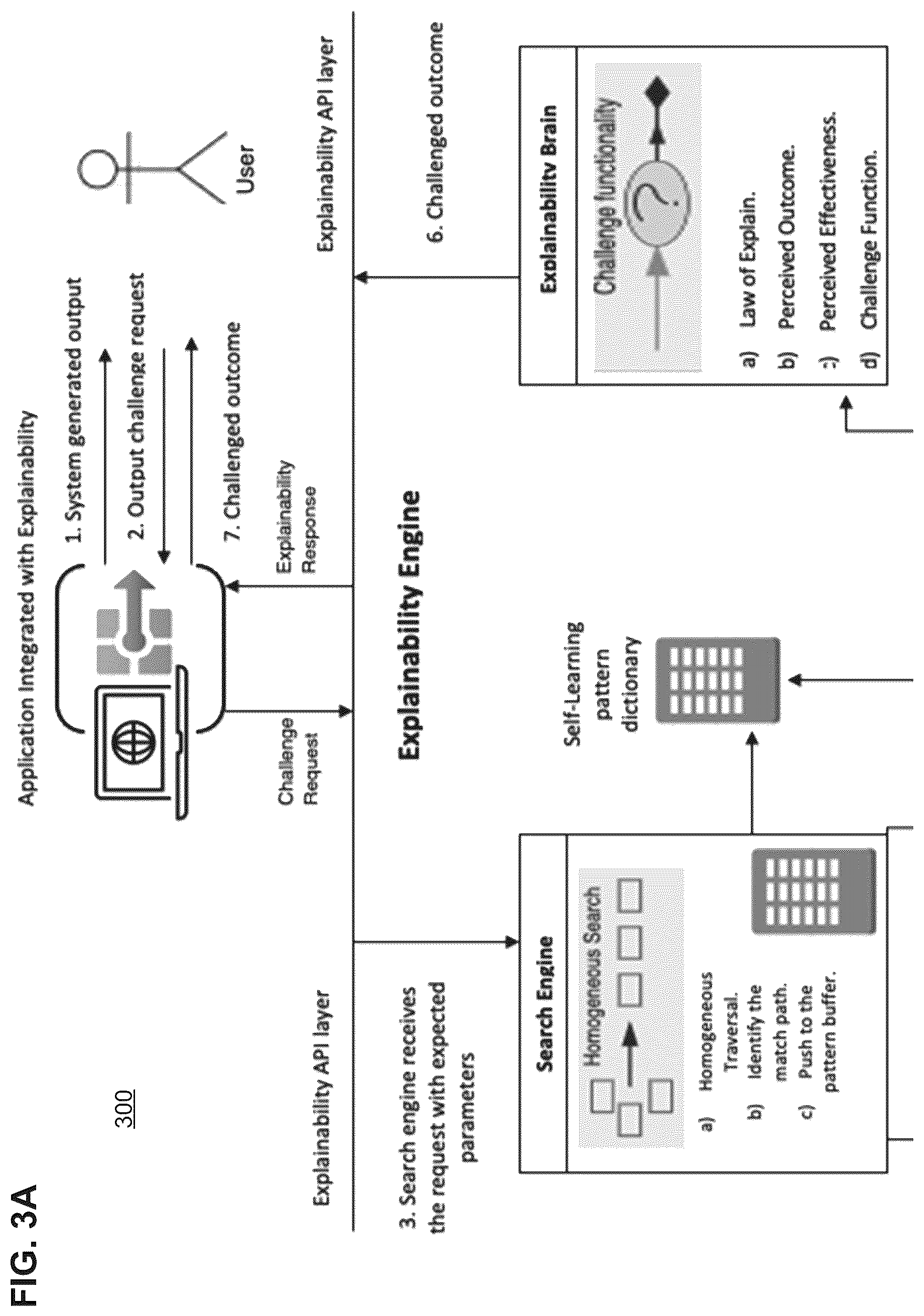 Patent US12147442 Figure 4 – Explanation of computation result using challenge function