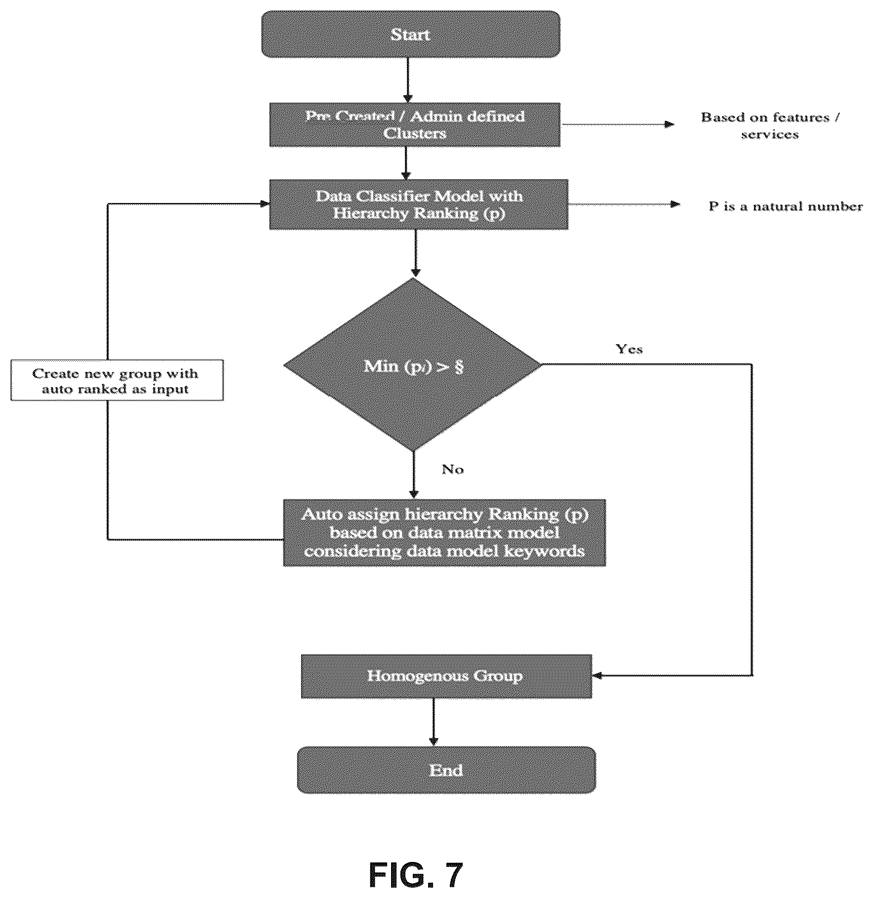 Patent US12147442 Figure 9 – Explanation of computation result using challenge function