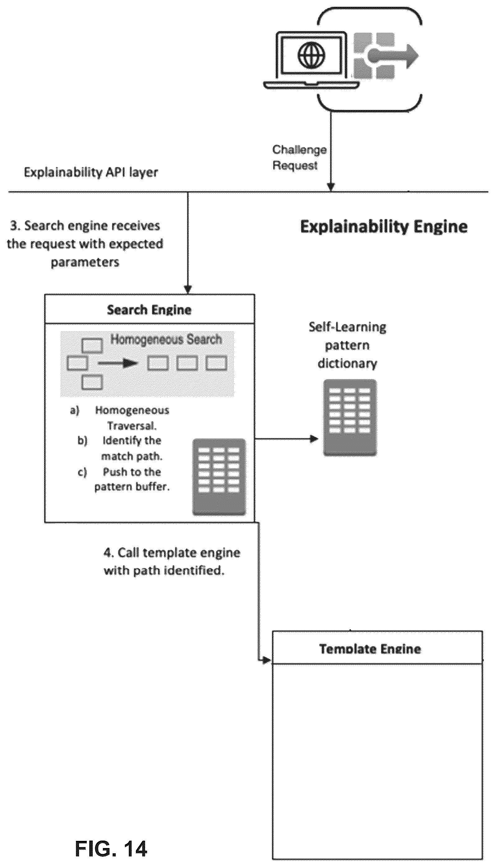 Patent US12147442 Figure 15 – Explanation of computation result using challenge function