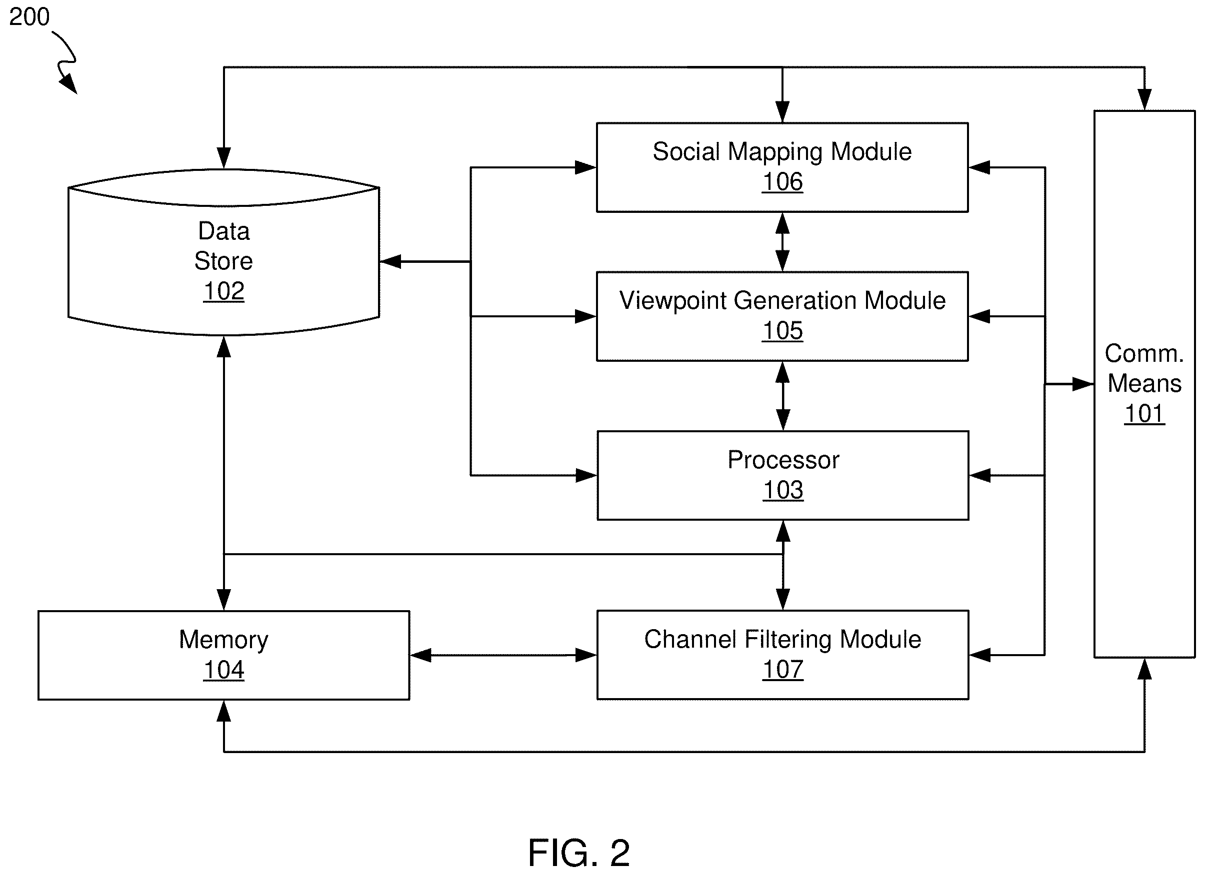 Patent US12147443 Figure 2 – System and method for aggregation and graduated visualization of user generated social post on a social mapping network