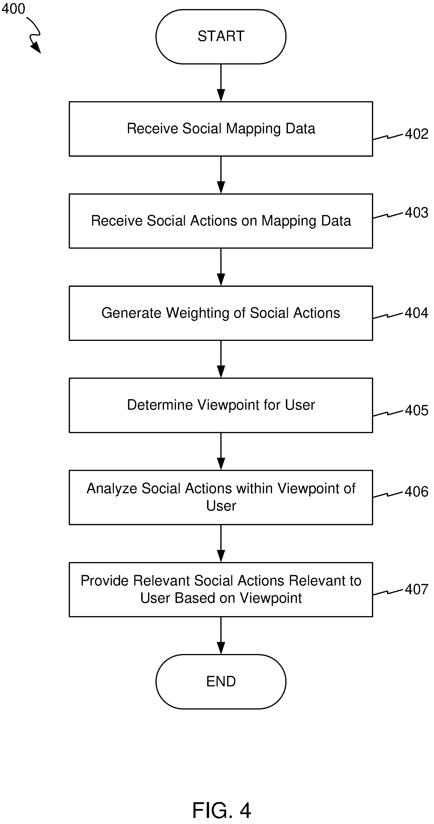 Patent US12147443 Figure 8 – System and method for aggregation and graduated visualization of user generated social post on a social mapping network