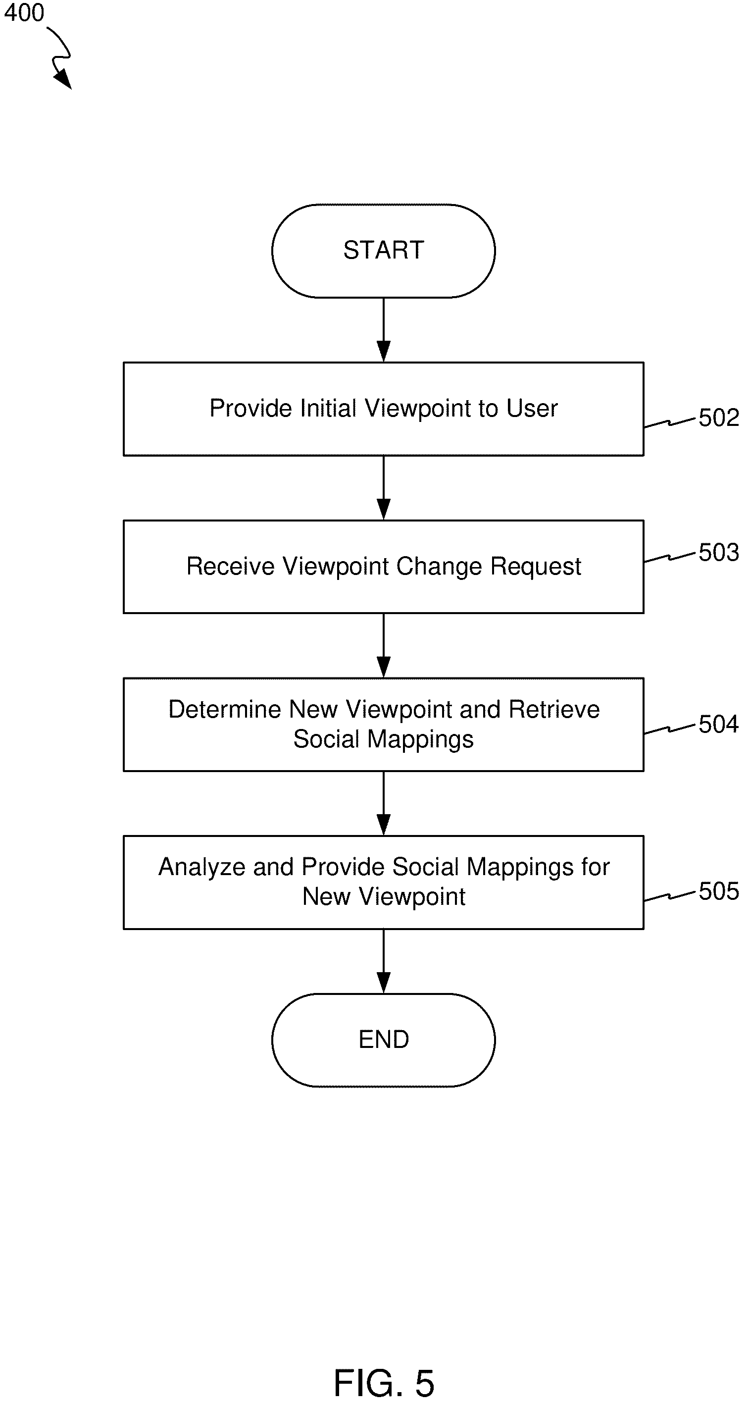 Patent US12147443 Figure 9 – System and method for aggregation and graduated visualization of user generated social post on a social mapping network