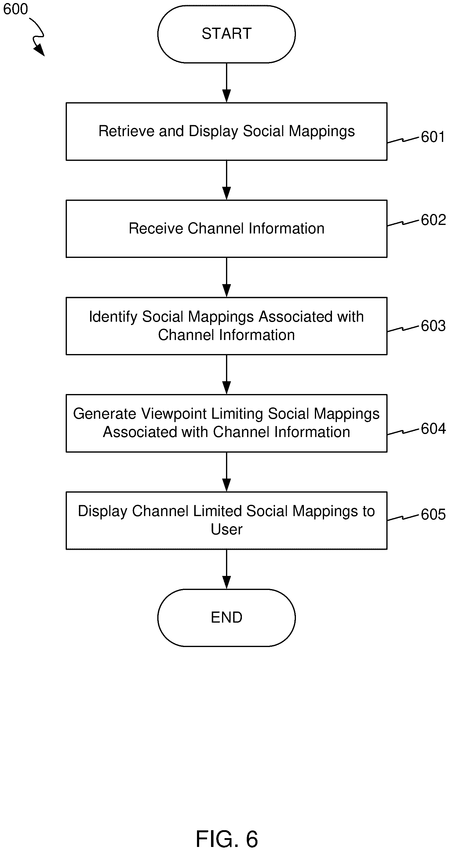 Patent US12147443 Figure 10 – System and method for aggregation and graduated visualization of user generated social post on a social mapping network