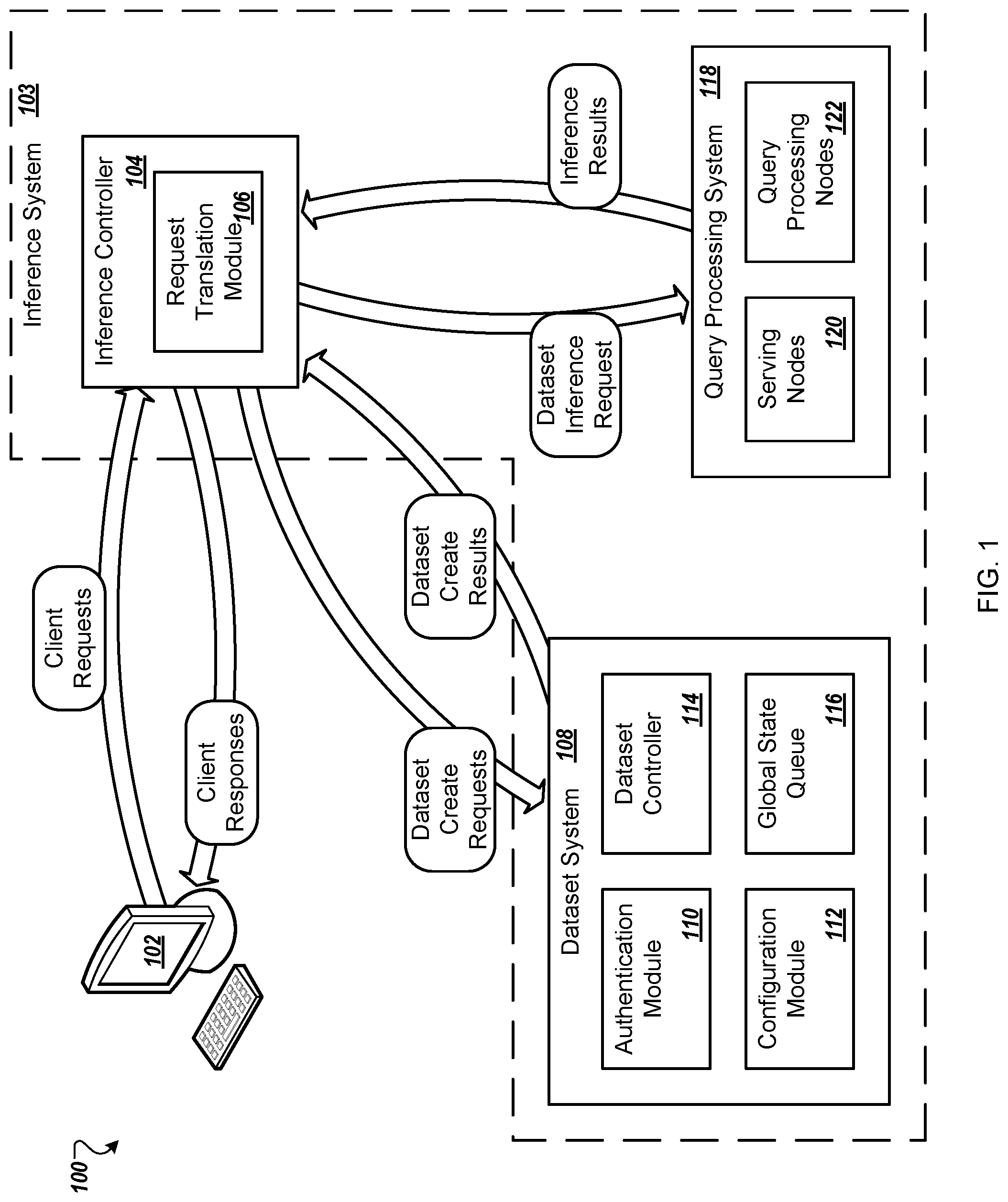 Patent US12147444 Figure 1 – Cloud inference system