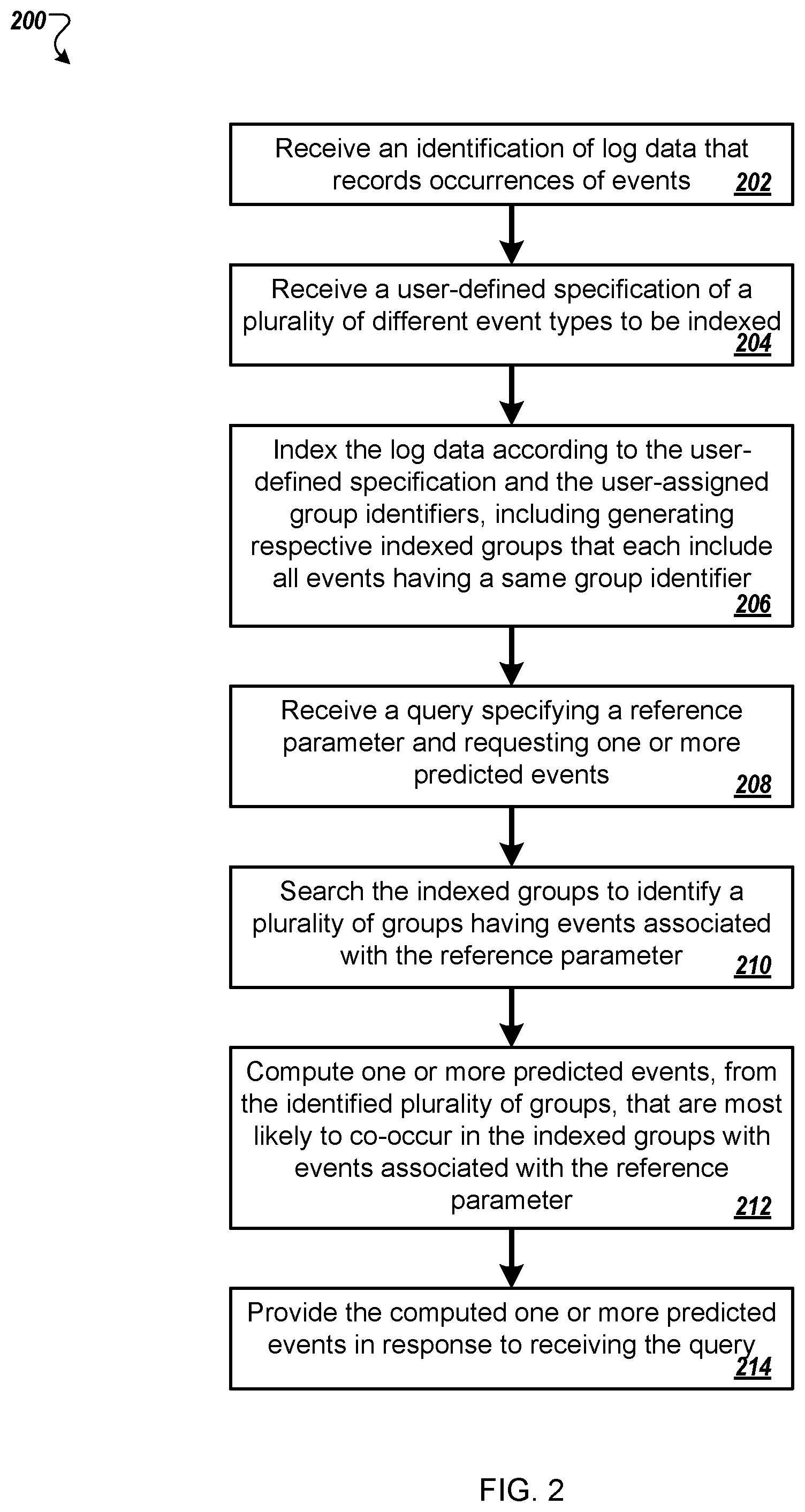 Patent US12147444 Figure 2 – Cloud inference system