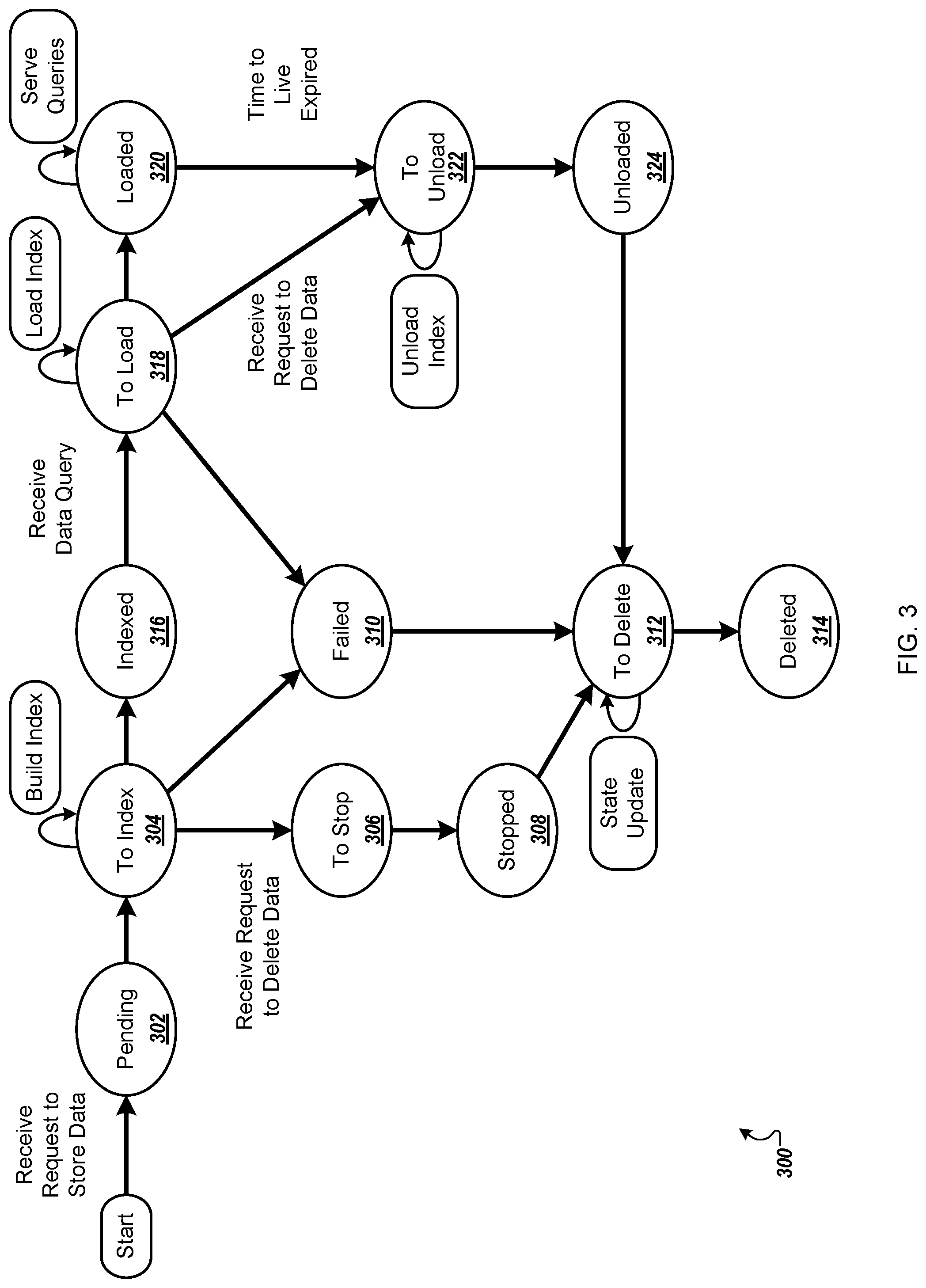 Patent US12147444 Figure 3 – Cloud inference system