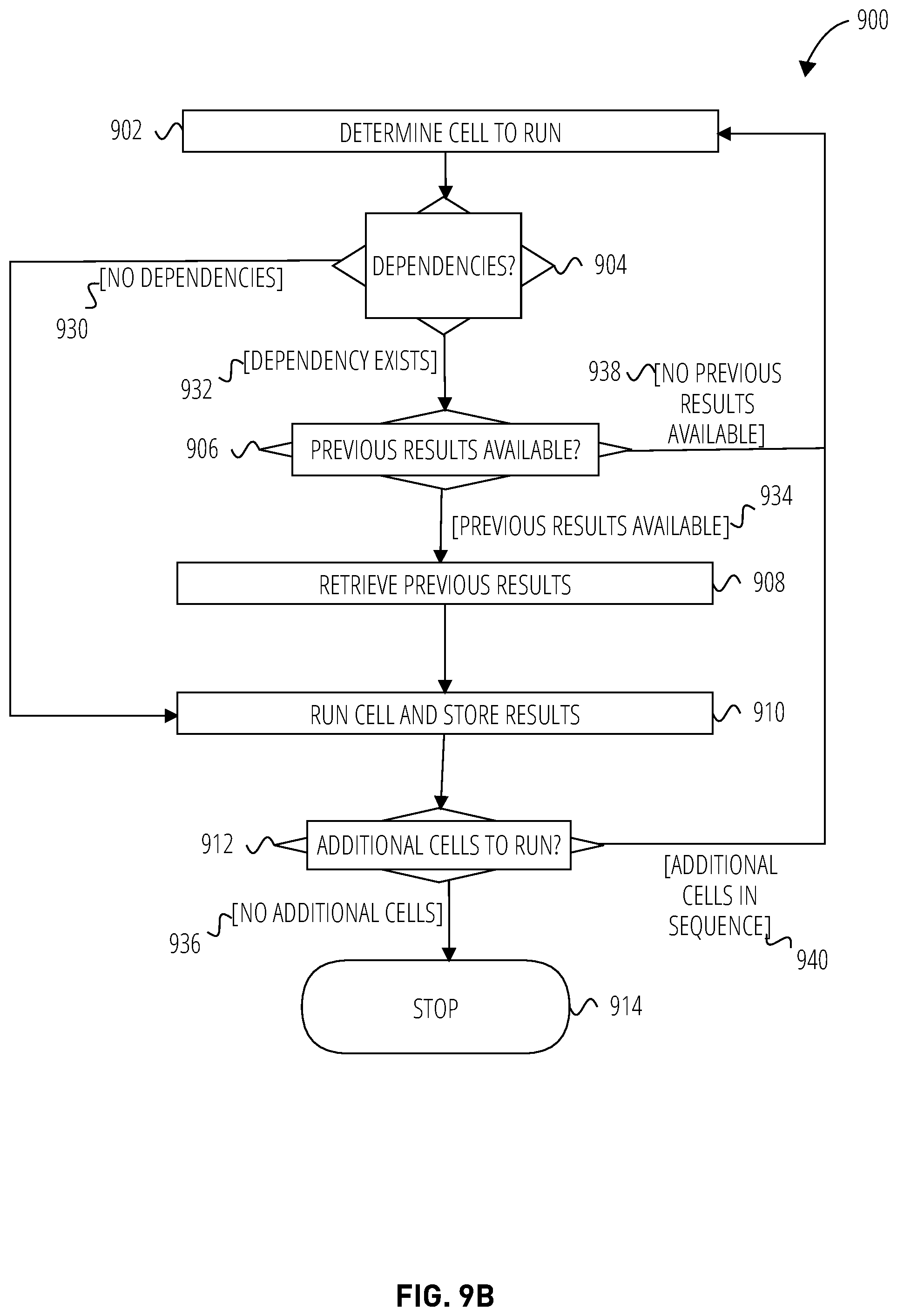 Patent US12147445 Figure 11 – Notebooks with cached results