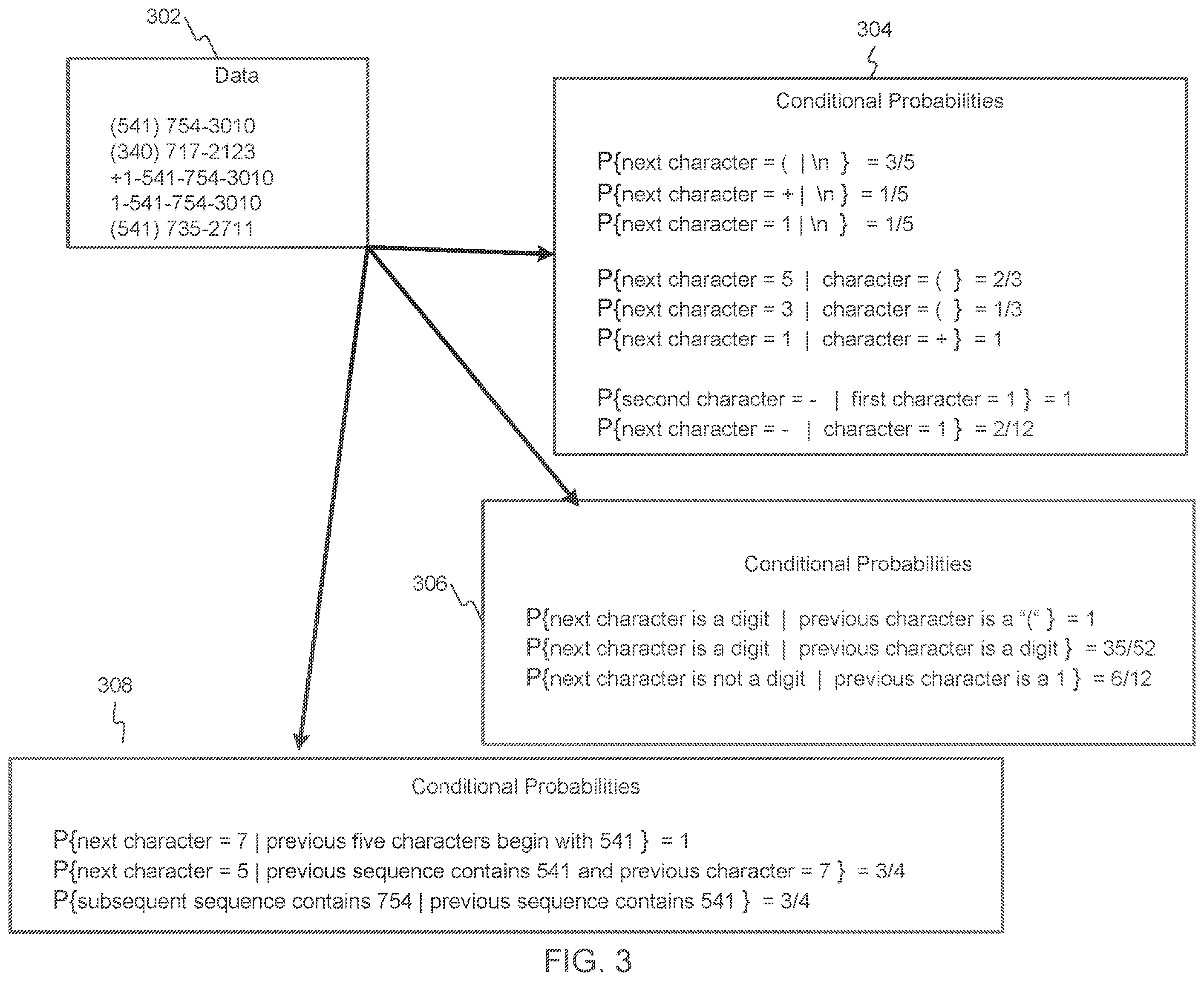 Patent US12147447 Figure 3 – Systems and methods for formatting data using a recurrent neural network