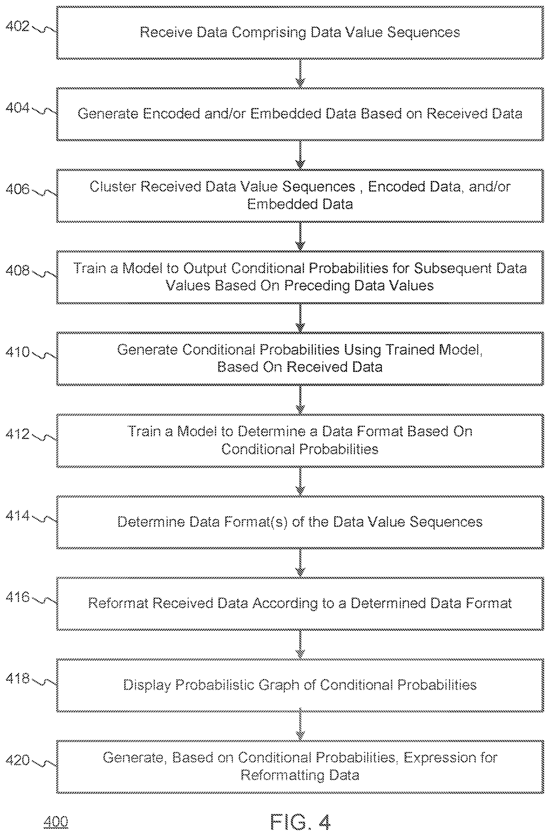 Patent US12147447 Figure 4 – Systems and methods for formatting data using a recurrent neural network