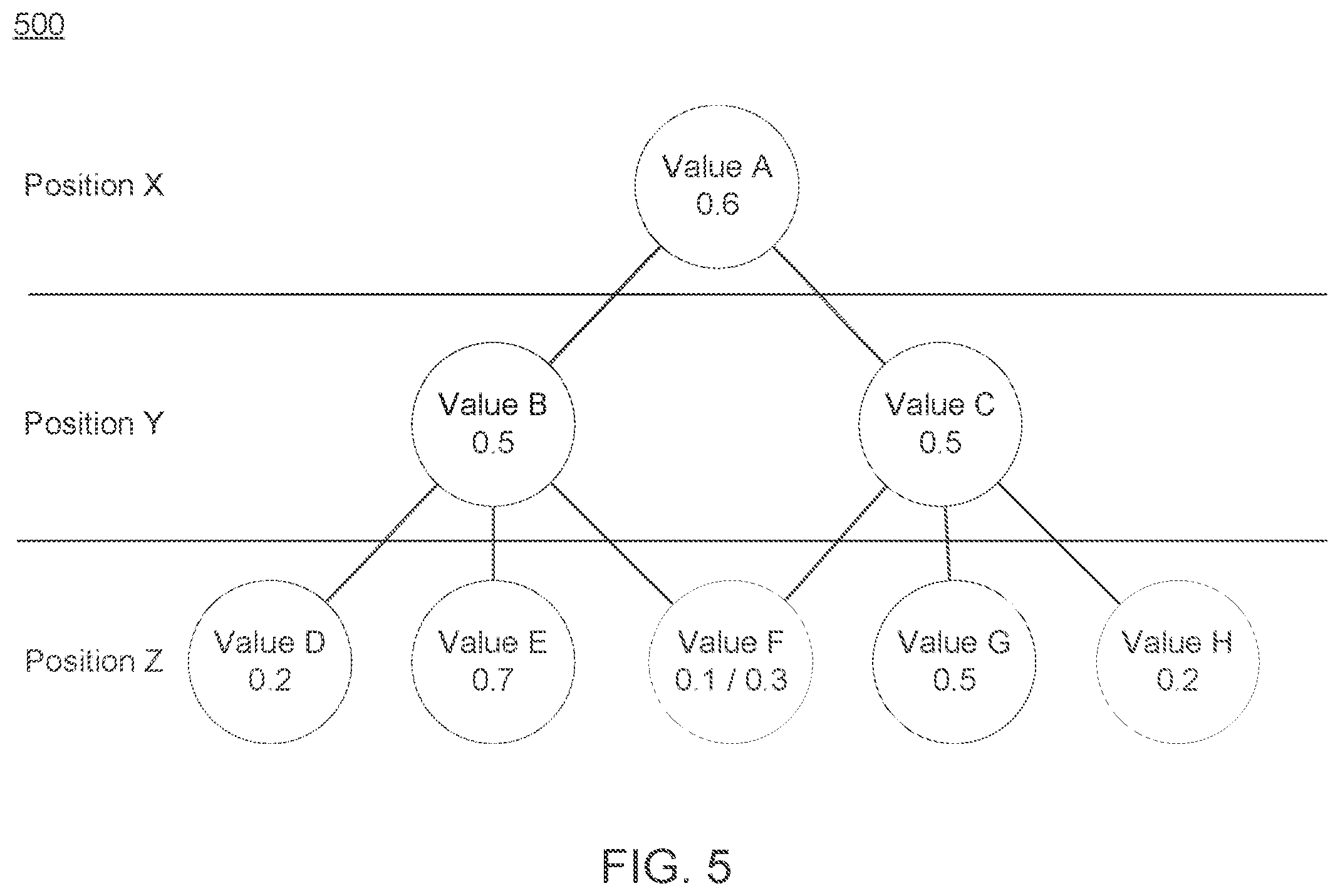 Patent US12147447 Figure 5 – Systems and methods for formatting data using a recurrent neural network