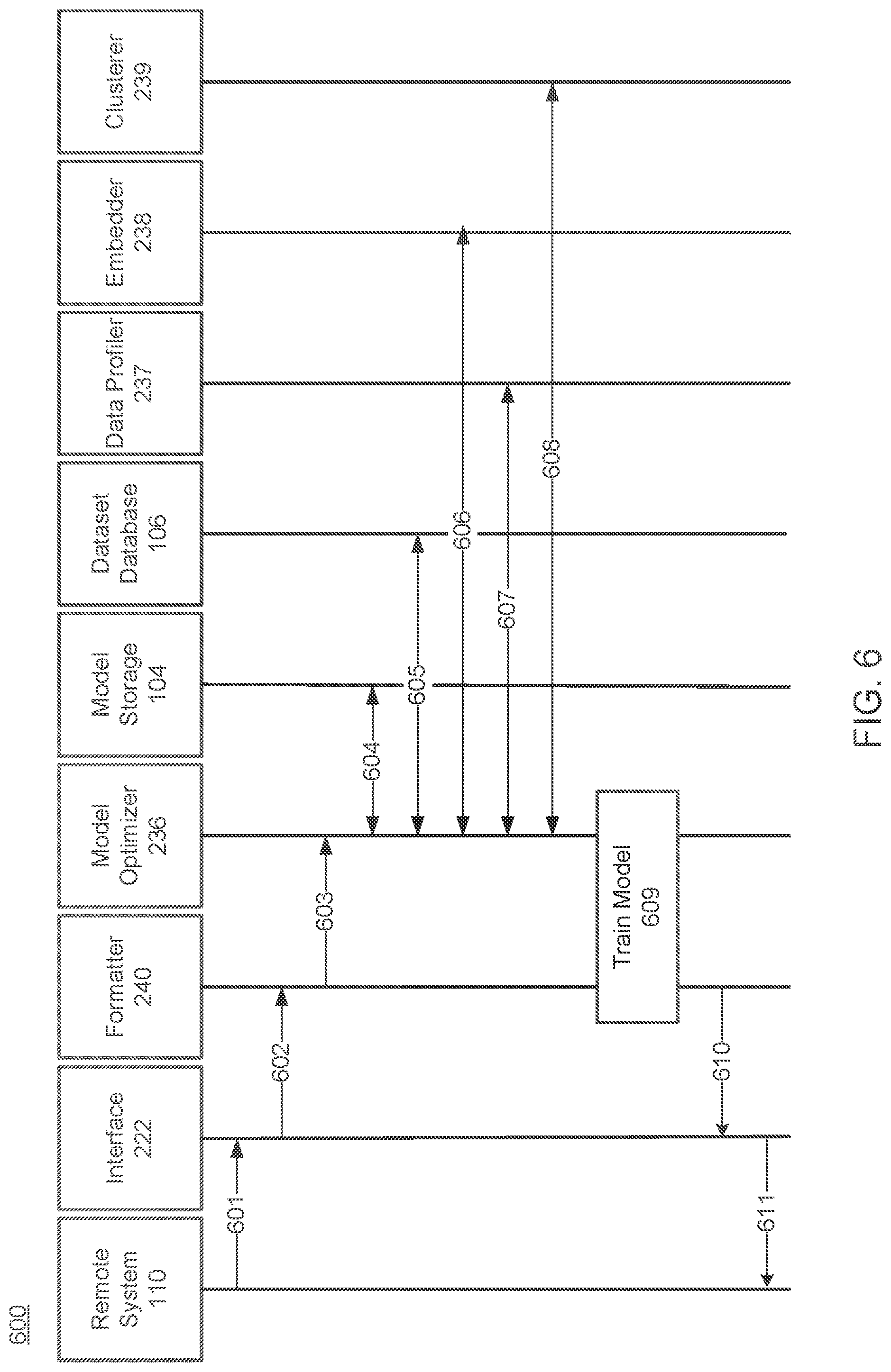 Patent US12147447 Figure 6 – Systems and methods for formatting data using a recurrent neural network
