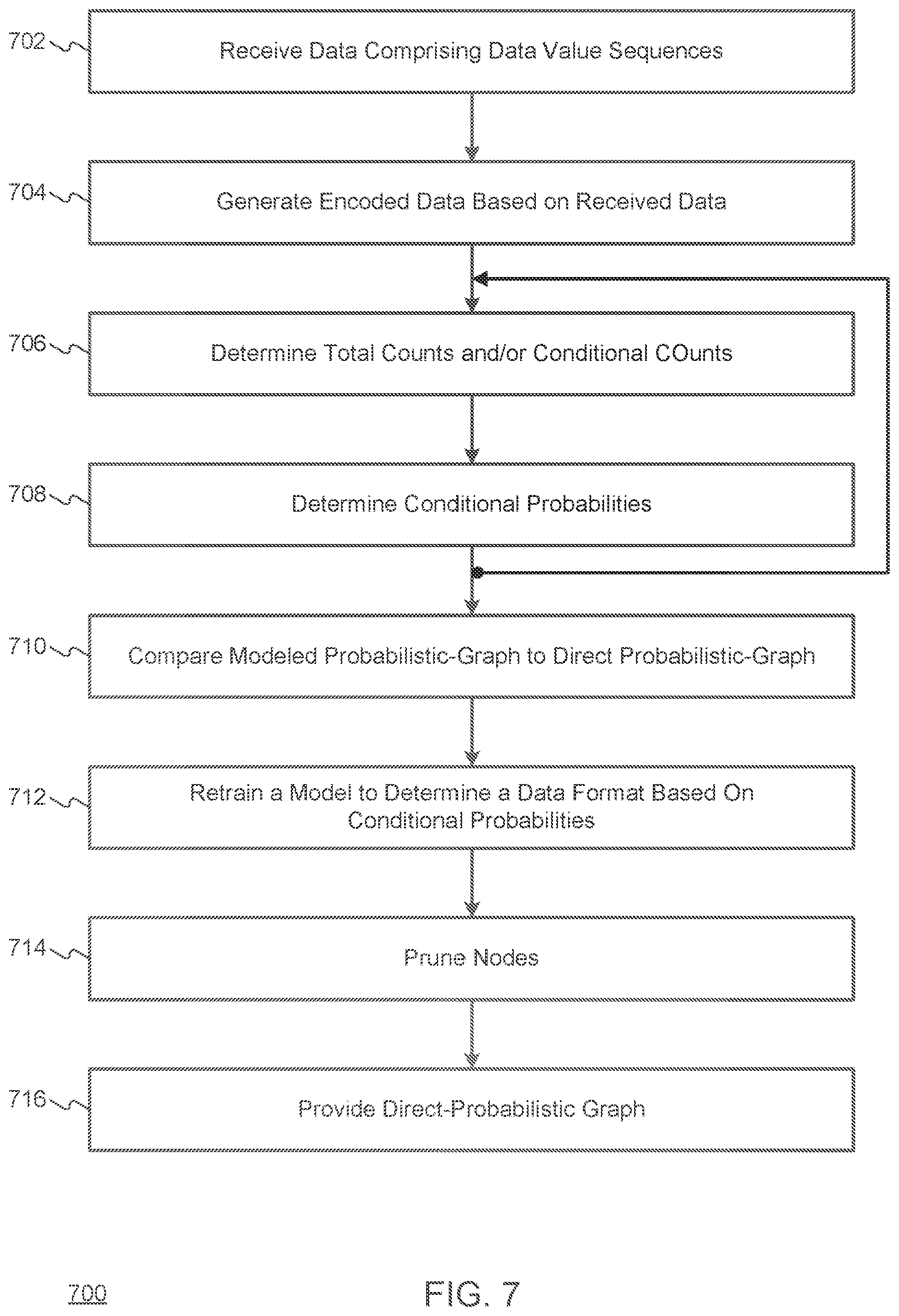 Patent US12147447 Figure 7 – Systems and methods for formatting data using a recurrent neural network