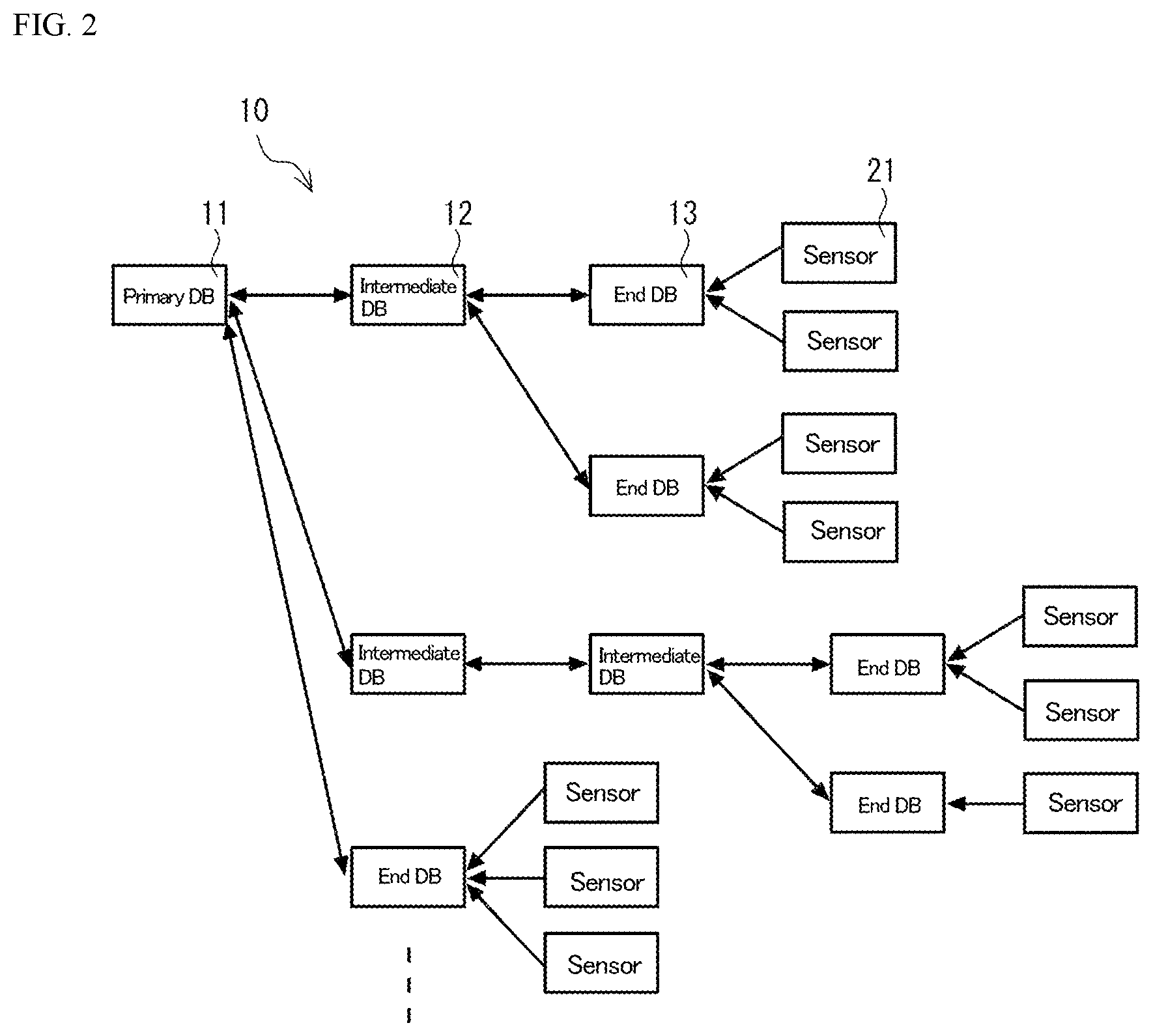 Patent US12147449 Figure 2 – Database management system