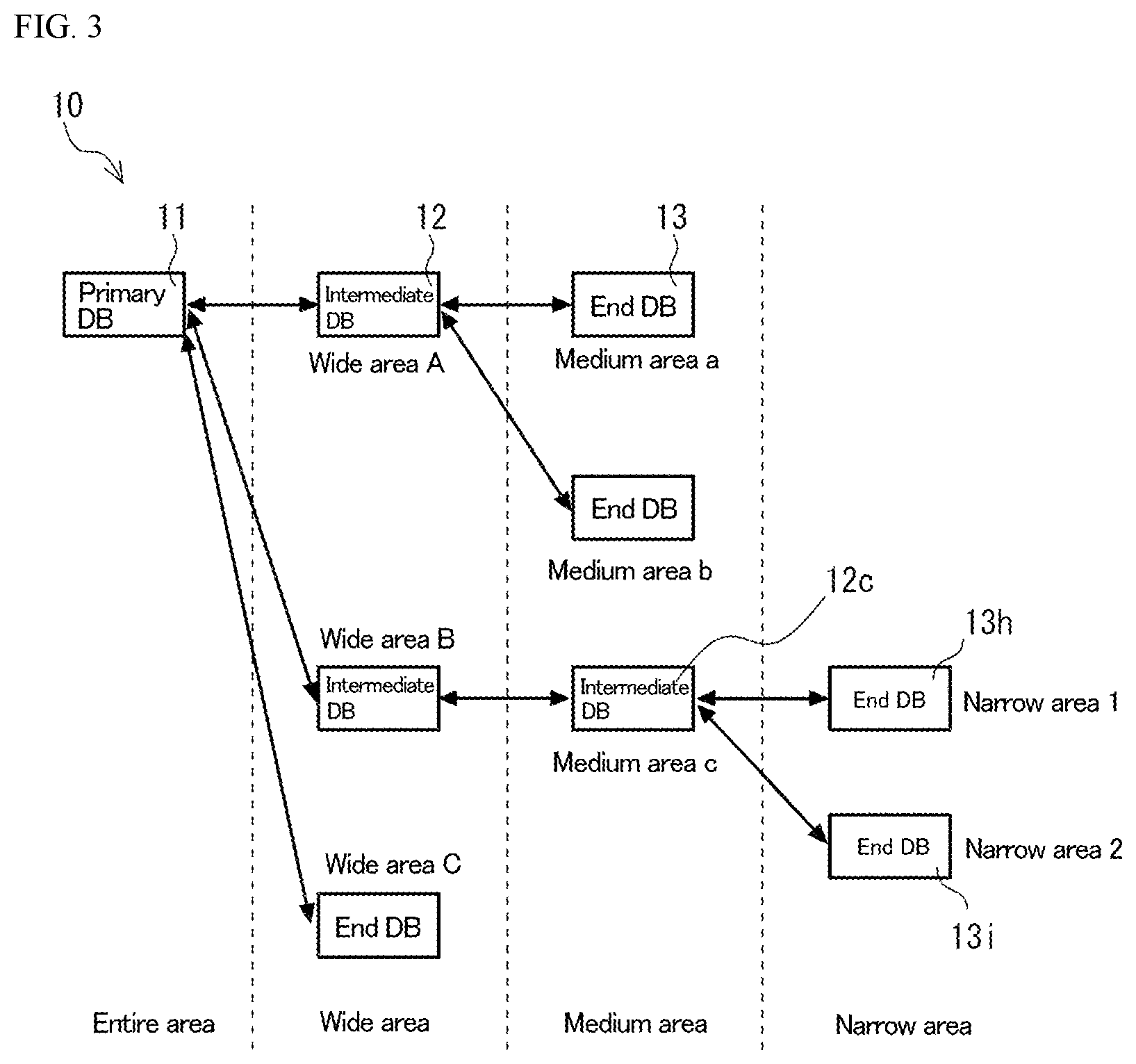 Patent US12147449 Figure 3 – Database management system