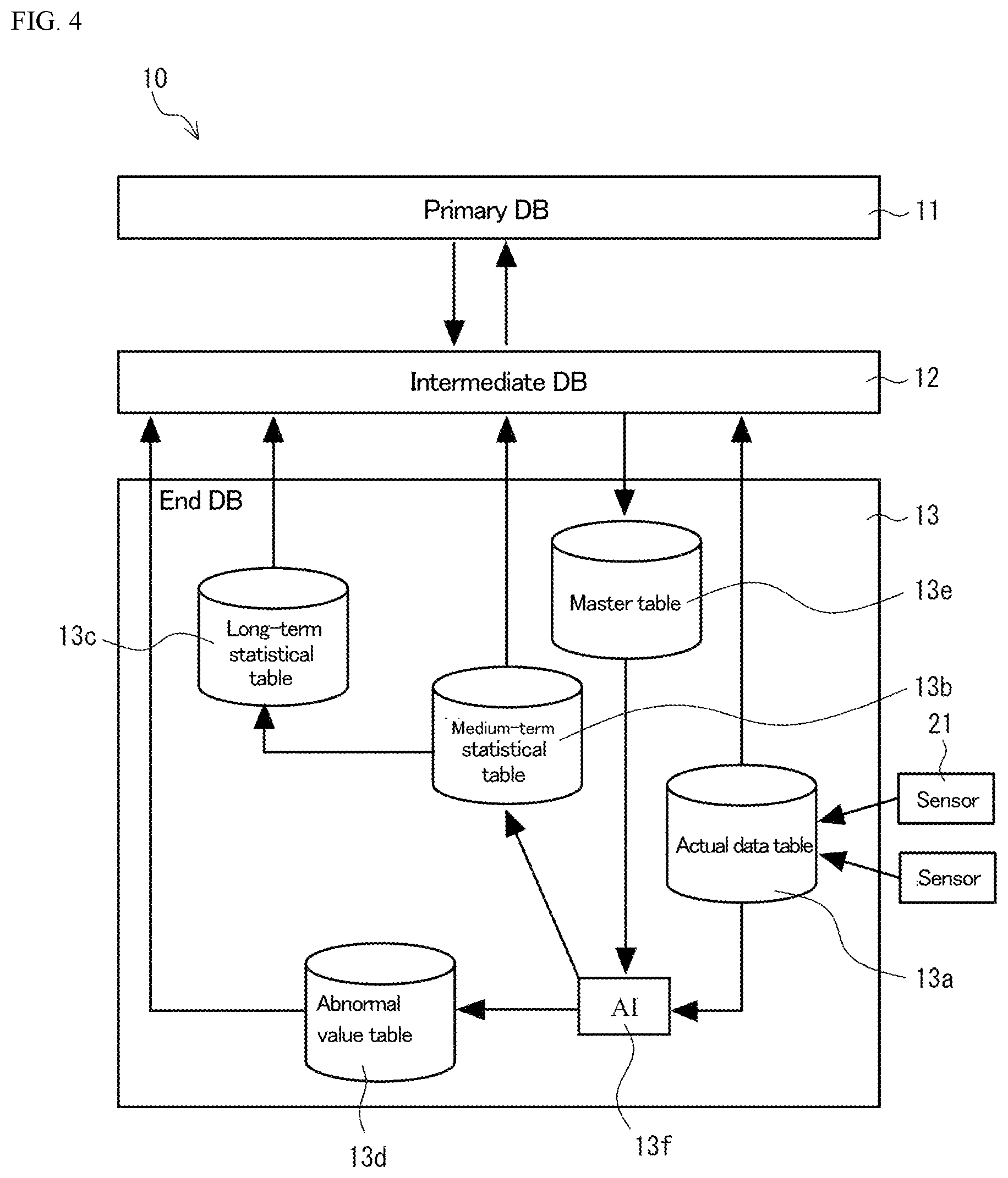 Patent US12147449 Figure 4 – Database management system
