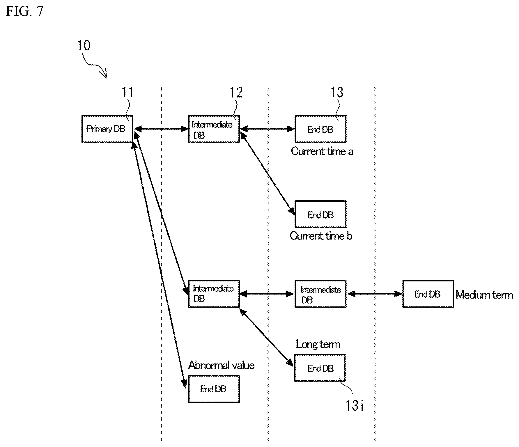 Patent US12147449 Figure 7 – Database management system