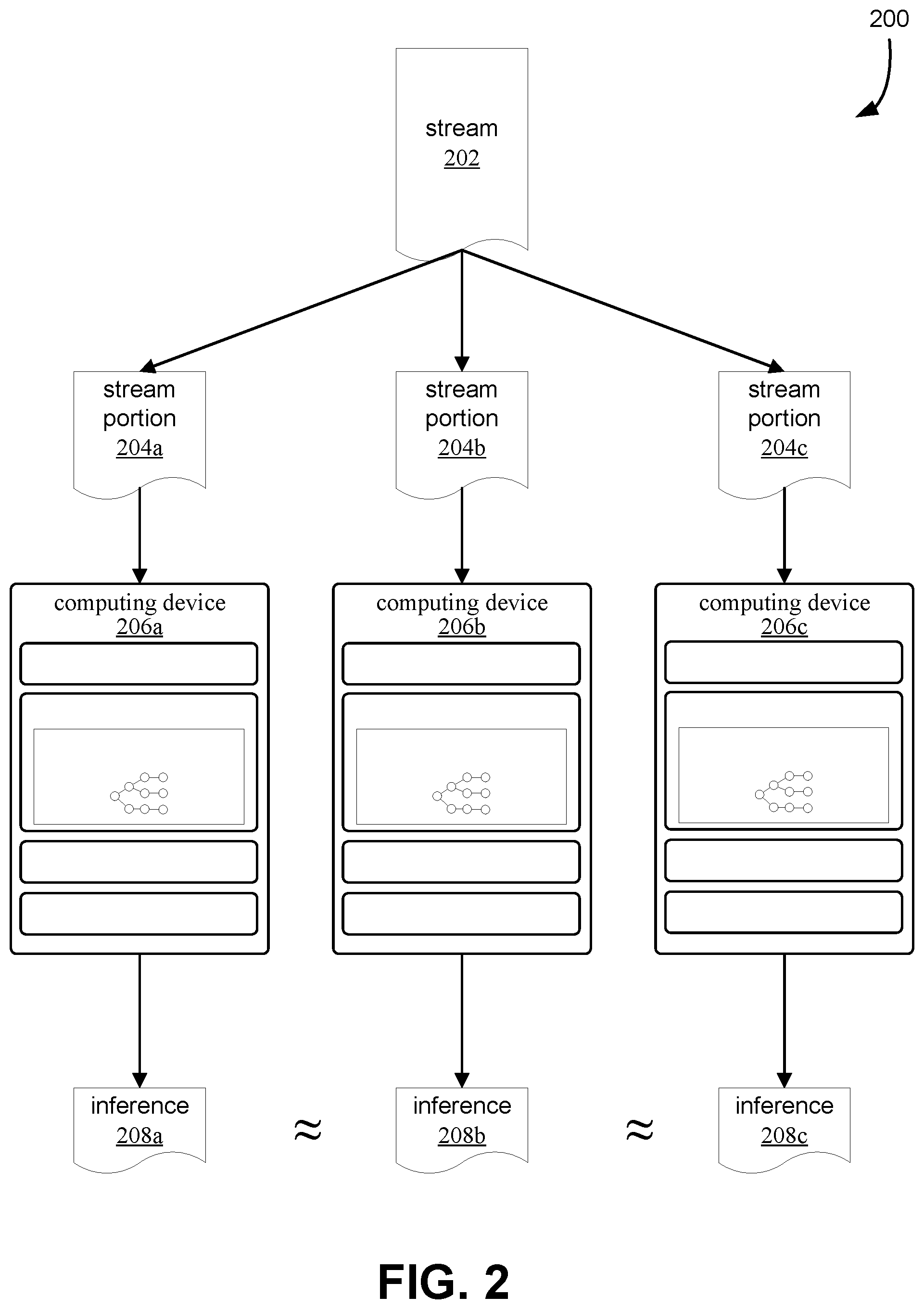 Patent US12147452 Figure 2 – Novelty detection system