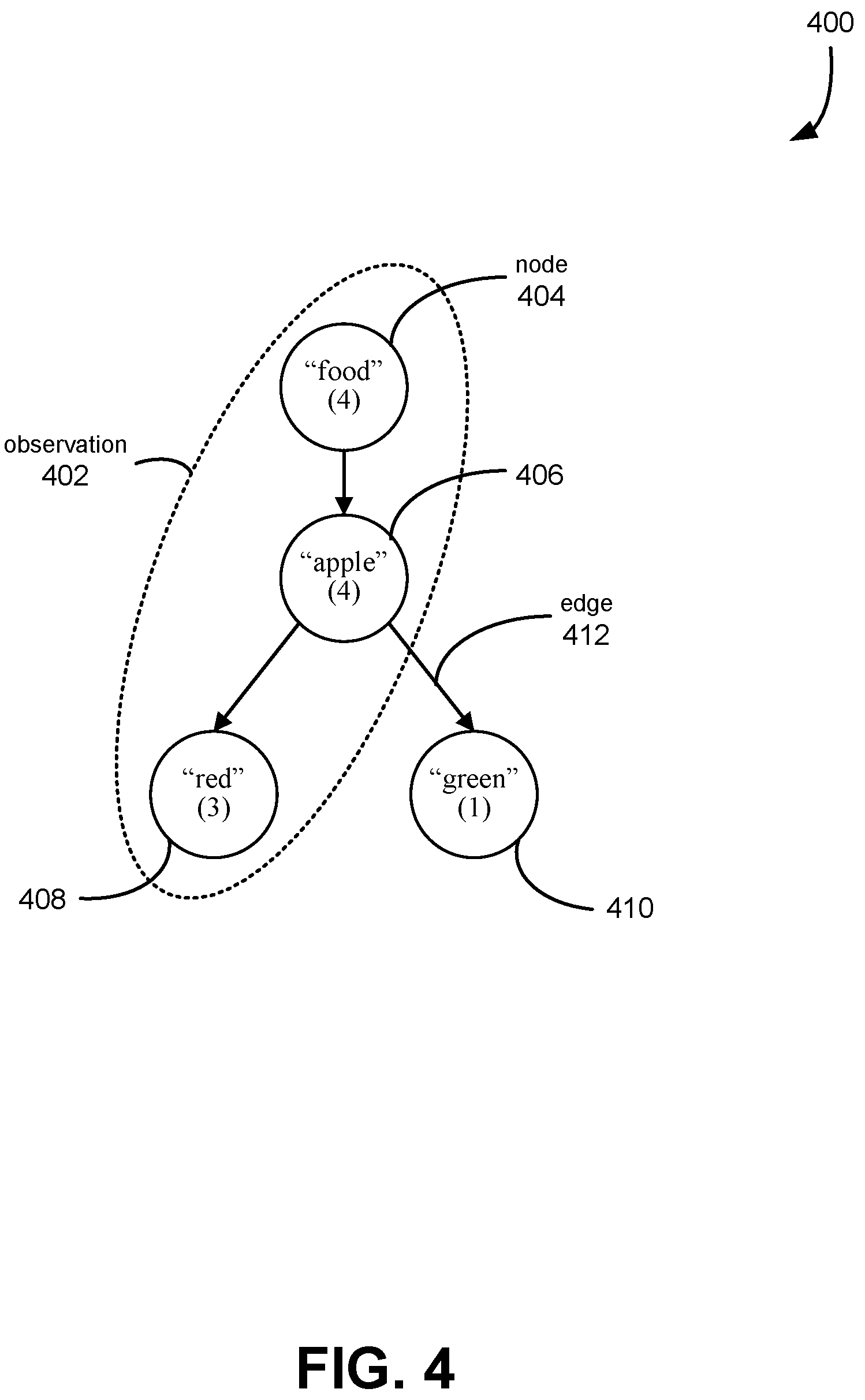 Patent US12147452 Figure 4 – Novelty detection system