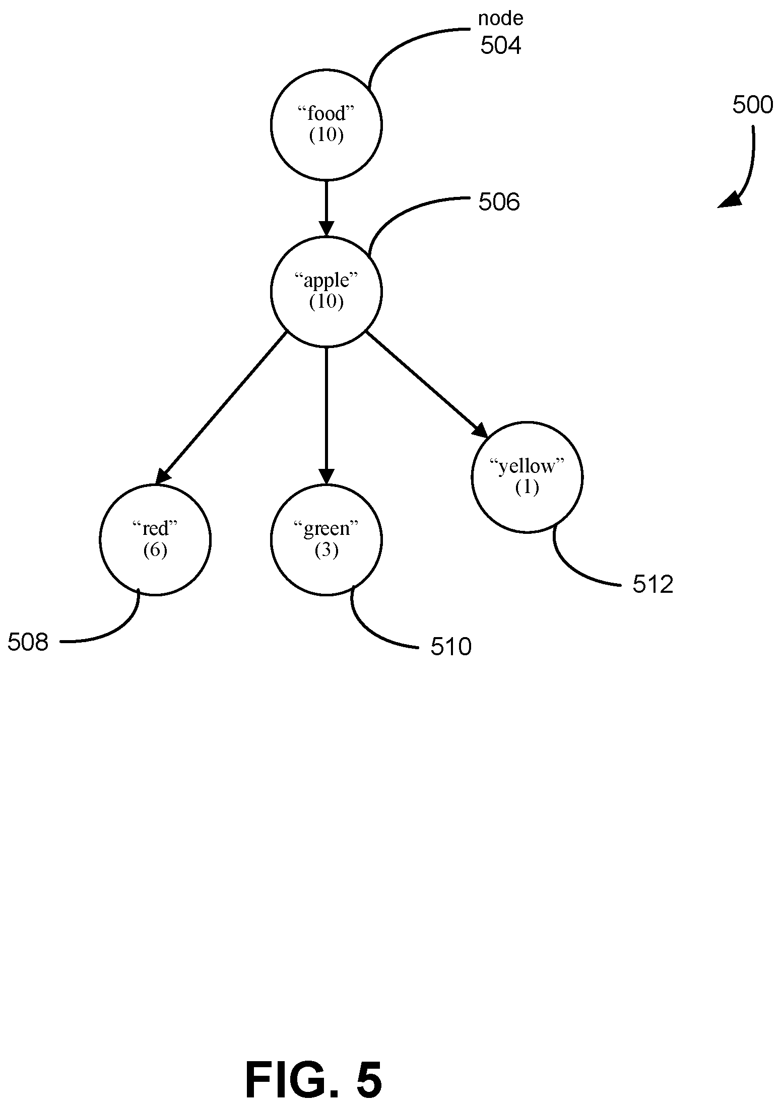 Patent US12147452 Figure 5 – Novelty detection system
