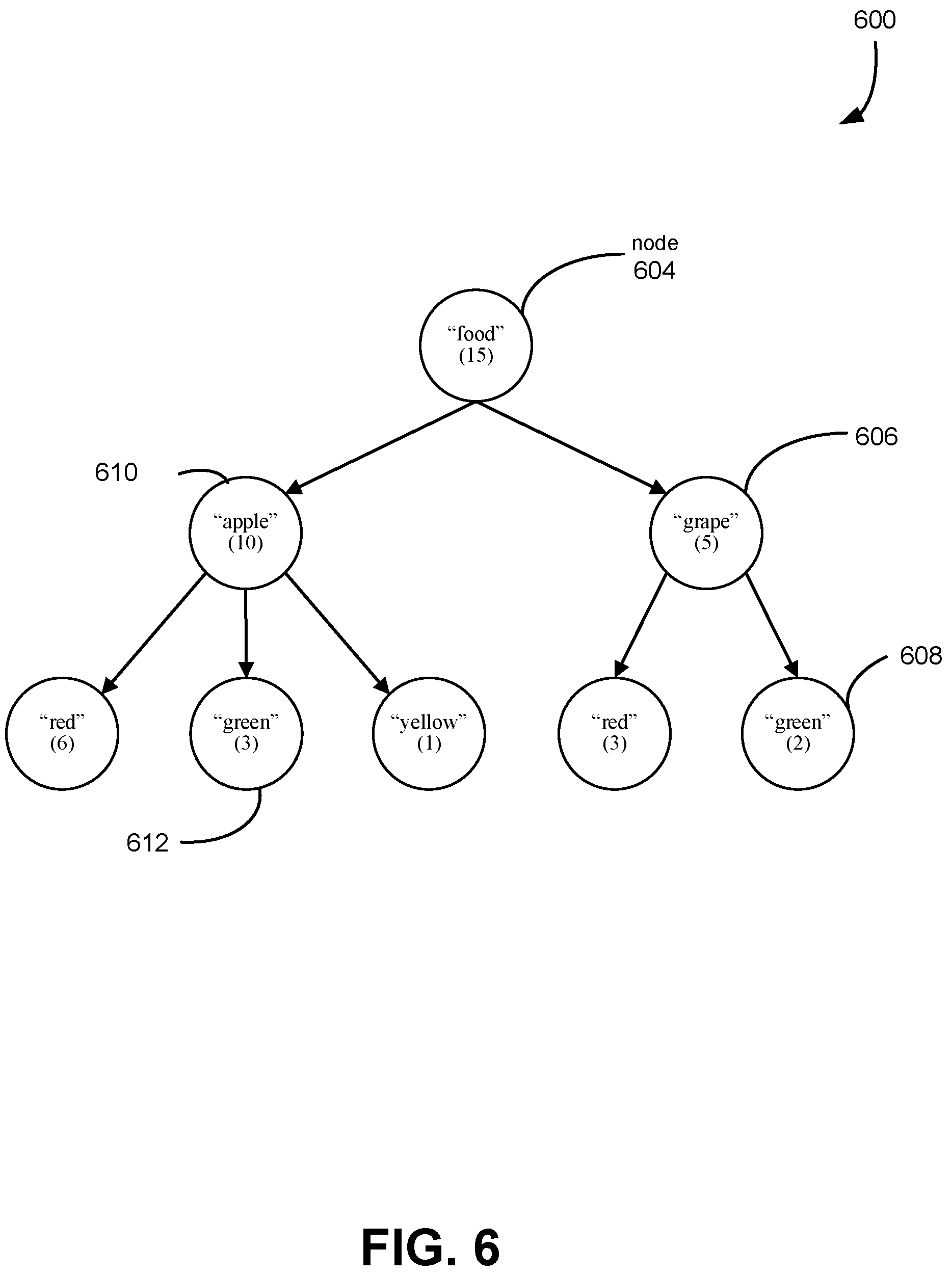Patent US12147452 Figure 6 – Novelty detection system