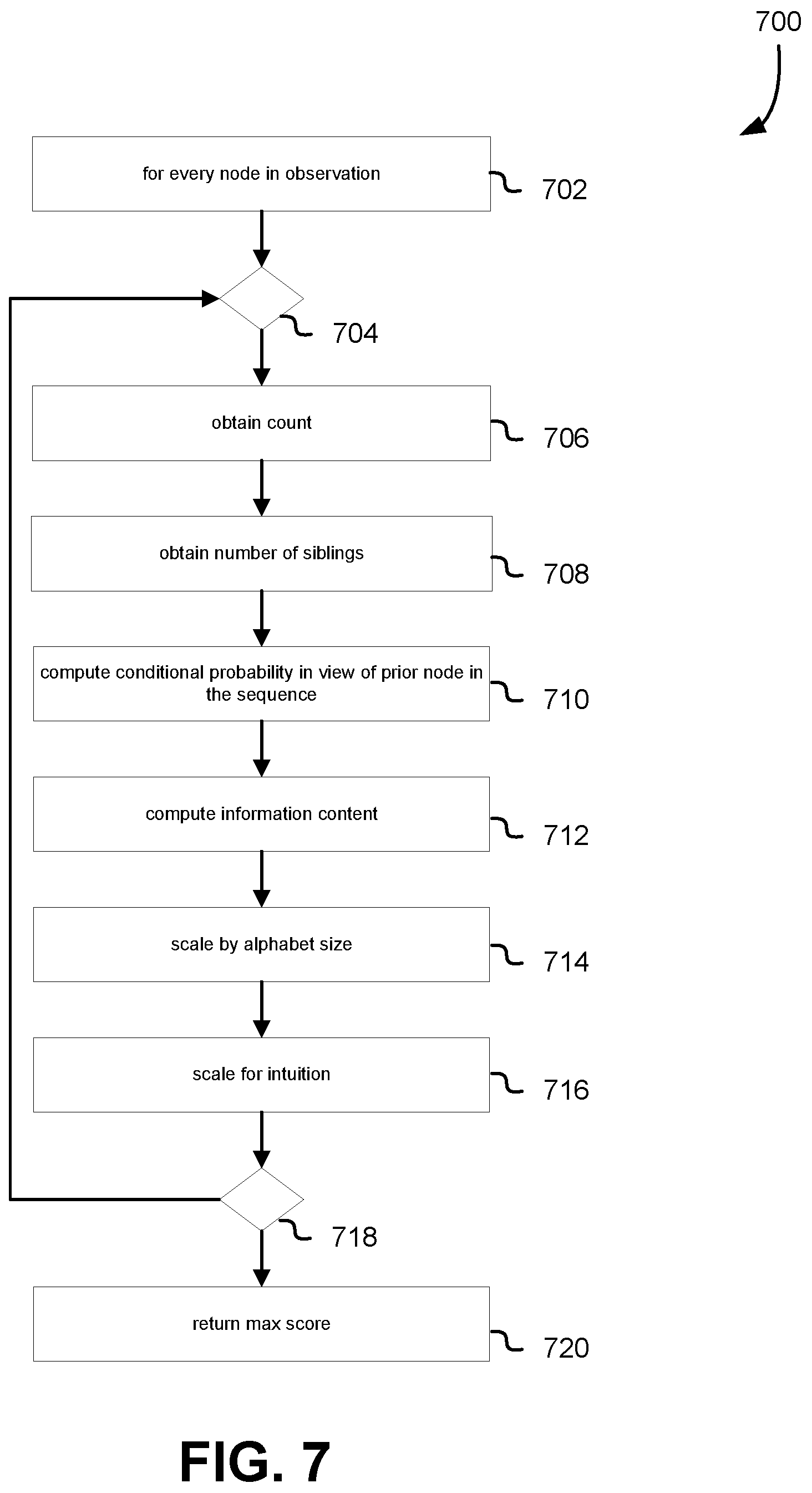Patent US12147452 Figure 7 – Novelty detection system